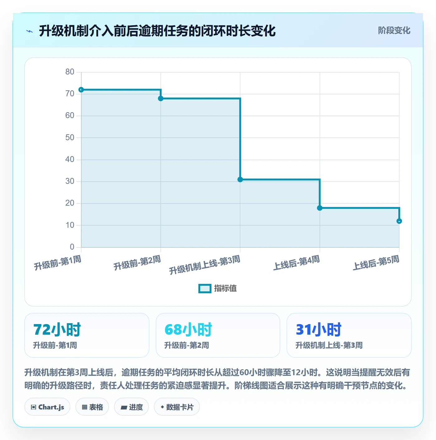 自动提醒落地方案:项目负责人开展任务提醒的风险控制案例解析