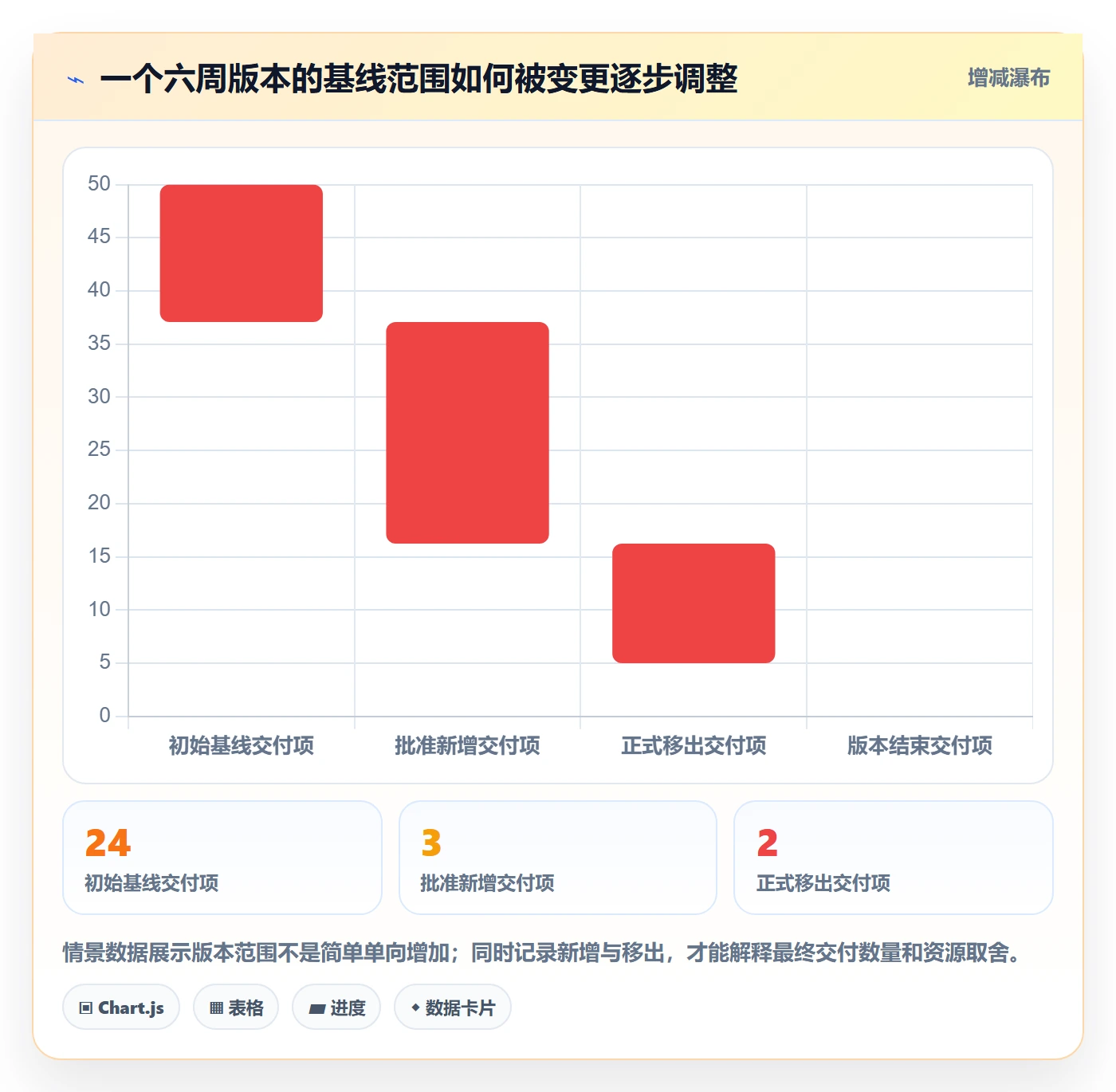 版本内容实操方法:企业管理者提升版本管理效率的制度设计方法与模板