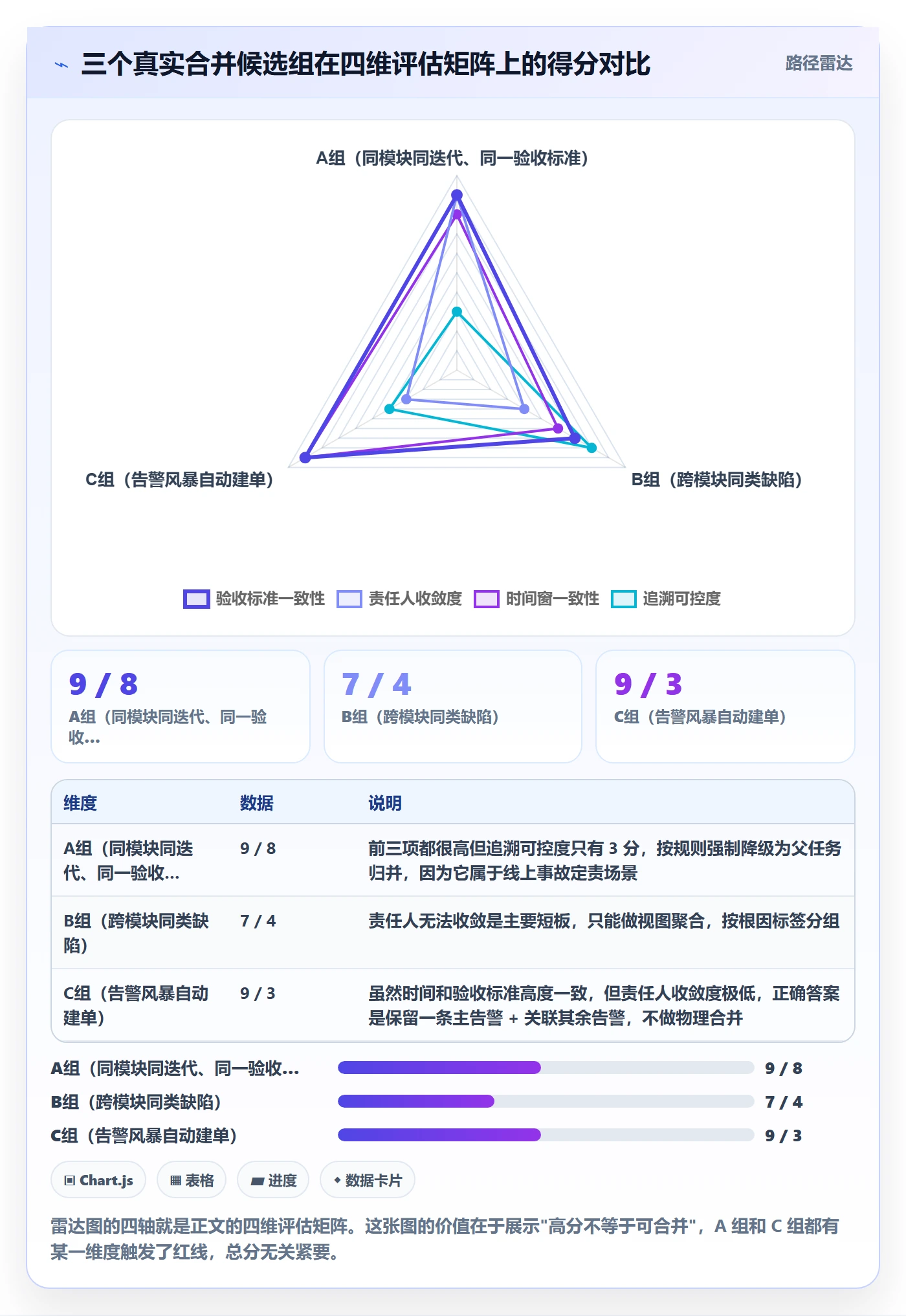 任务合并最佳实践:项目成员任务管理实操方法,常见问题