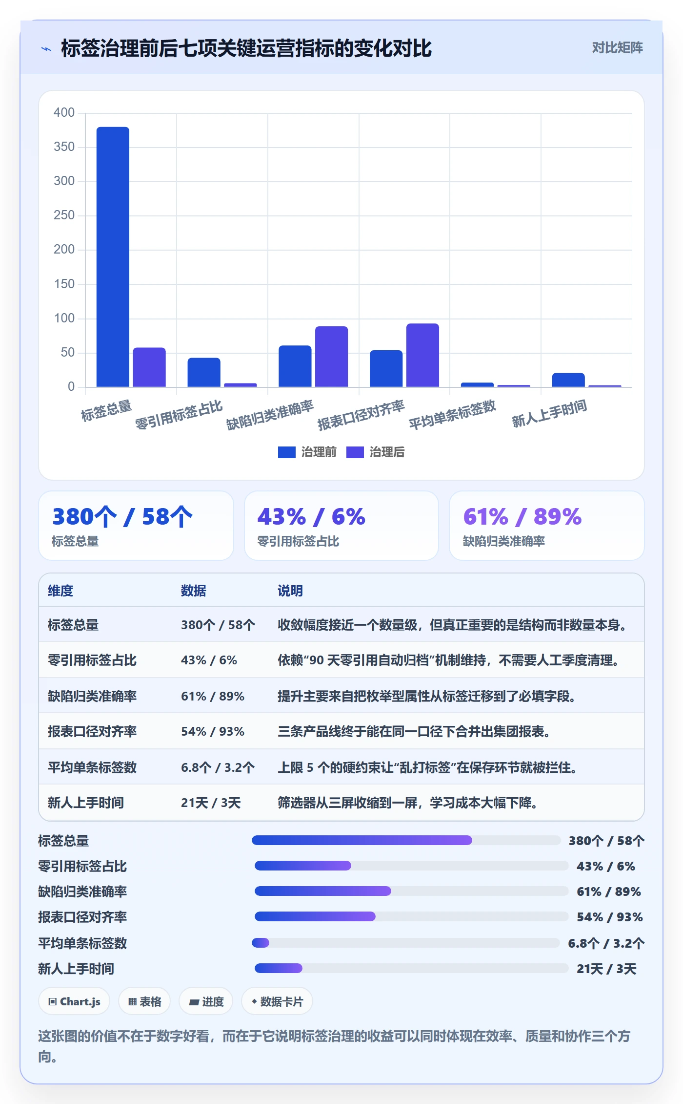 标签落地方案:项目经理开展任务属性的最佳实践案例解析