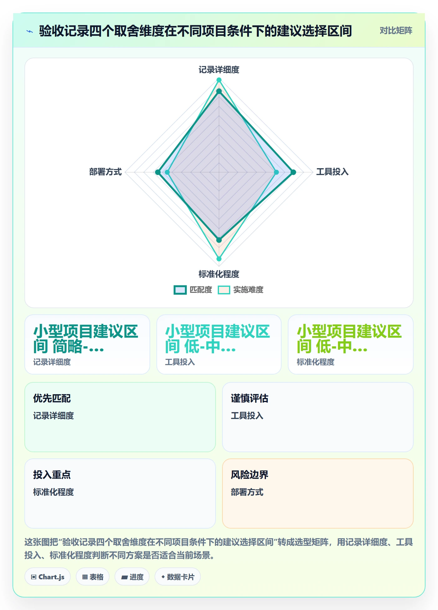 验收记录实操方法:项目负责人提升任务验收效率的落地方案方法与模板