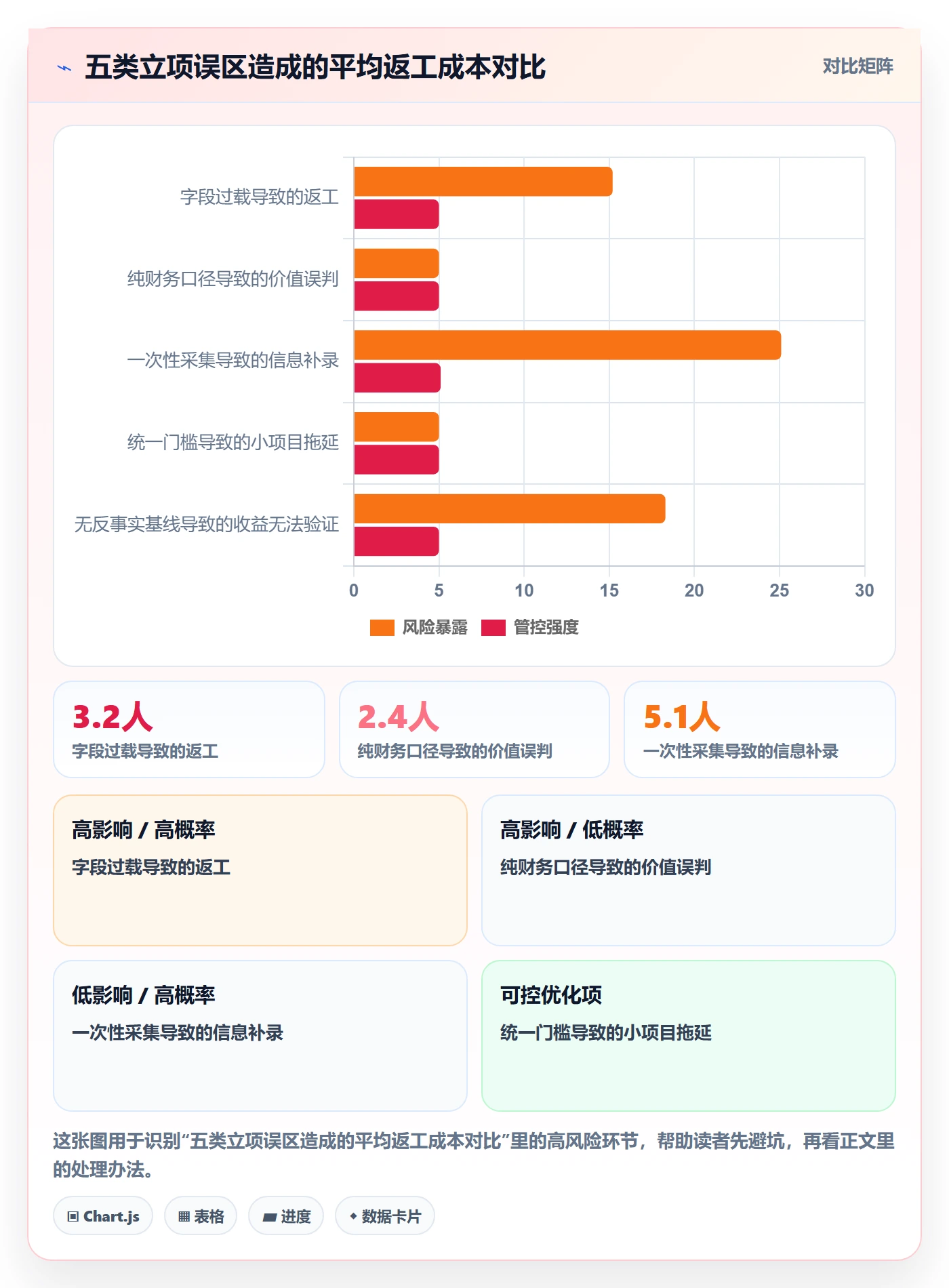 项目负责人管理方法大全:项目负责人项目立项数据分析落地清单