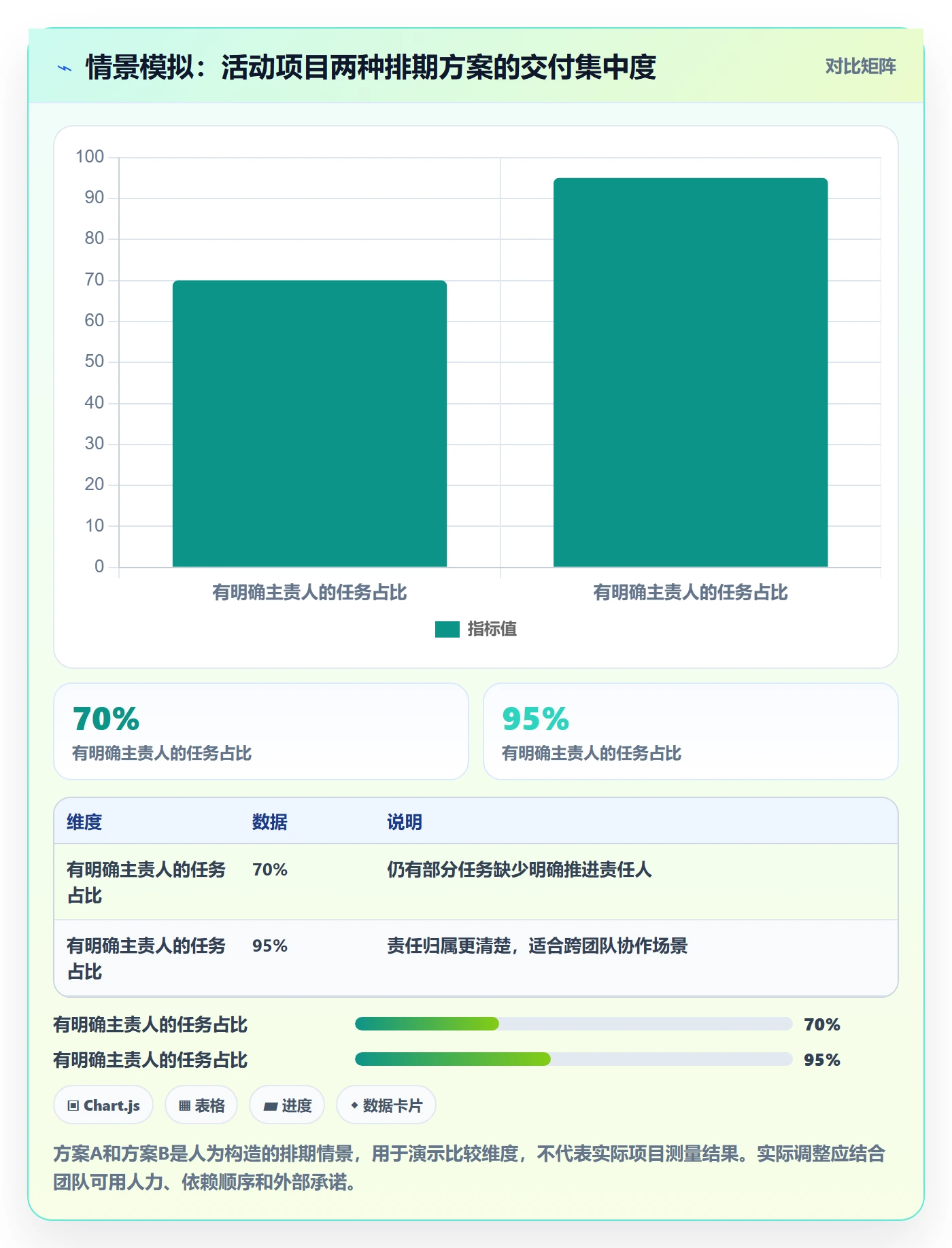 日历视图如何做好截止日期？项目成员协同管理与操作步骤