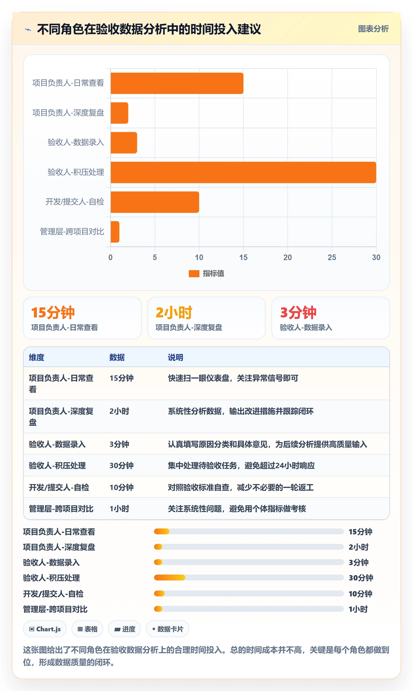 任务验收提交教程:项目负责人数据分析,避坑指南