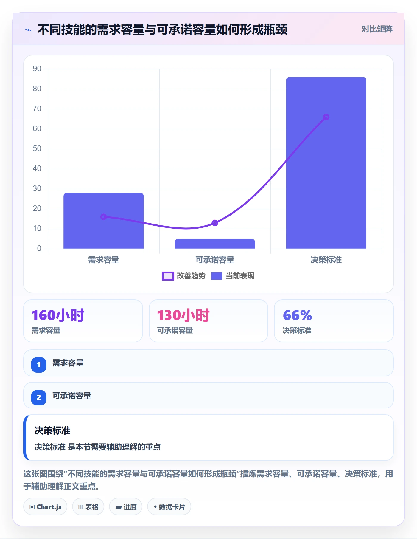 资源管理团队全流程:项目经理入门指南与一文讲清