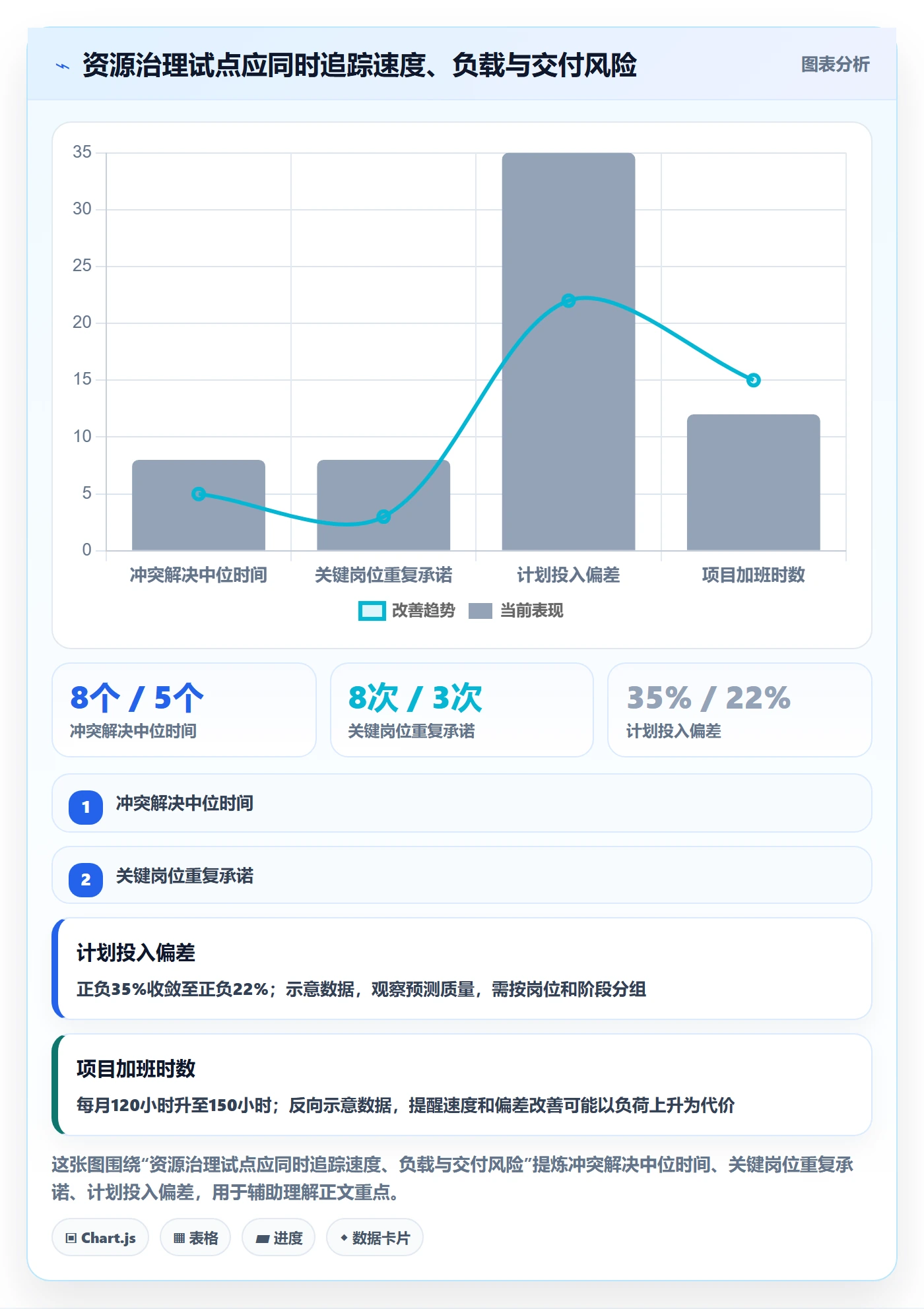 资源管理岗位教程:PMO制度设计,避坑指南