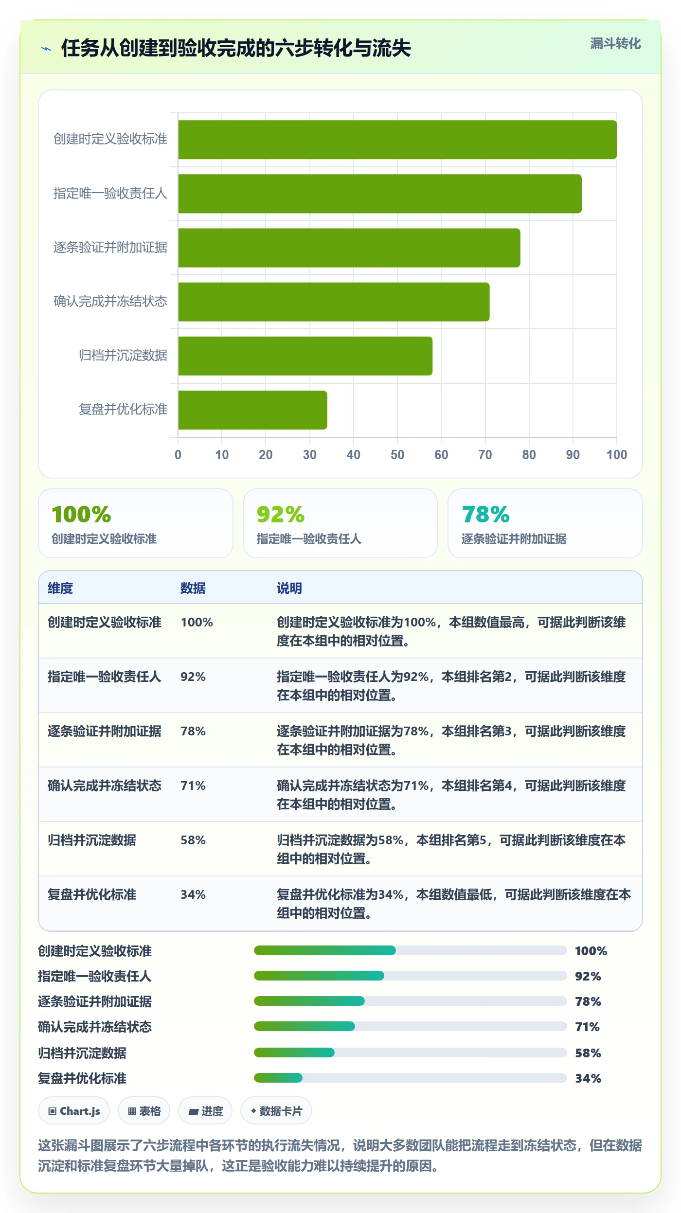 任务验收如何做好确认完成?企业管理者落地方案与操作步骤