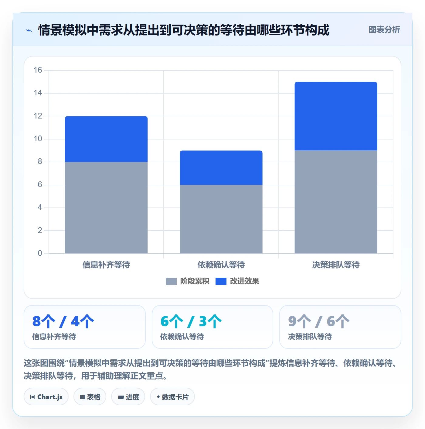 需求评审流程与规范:PMO需求管理实操方法关键指标