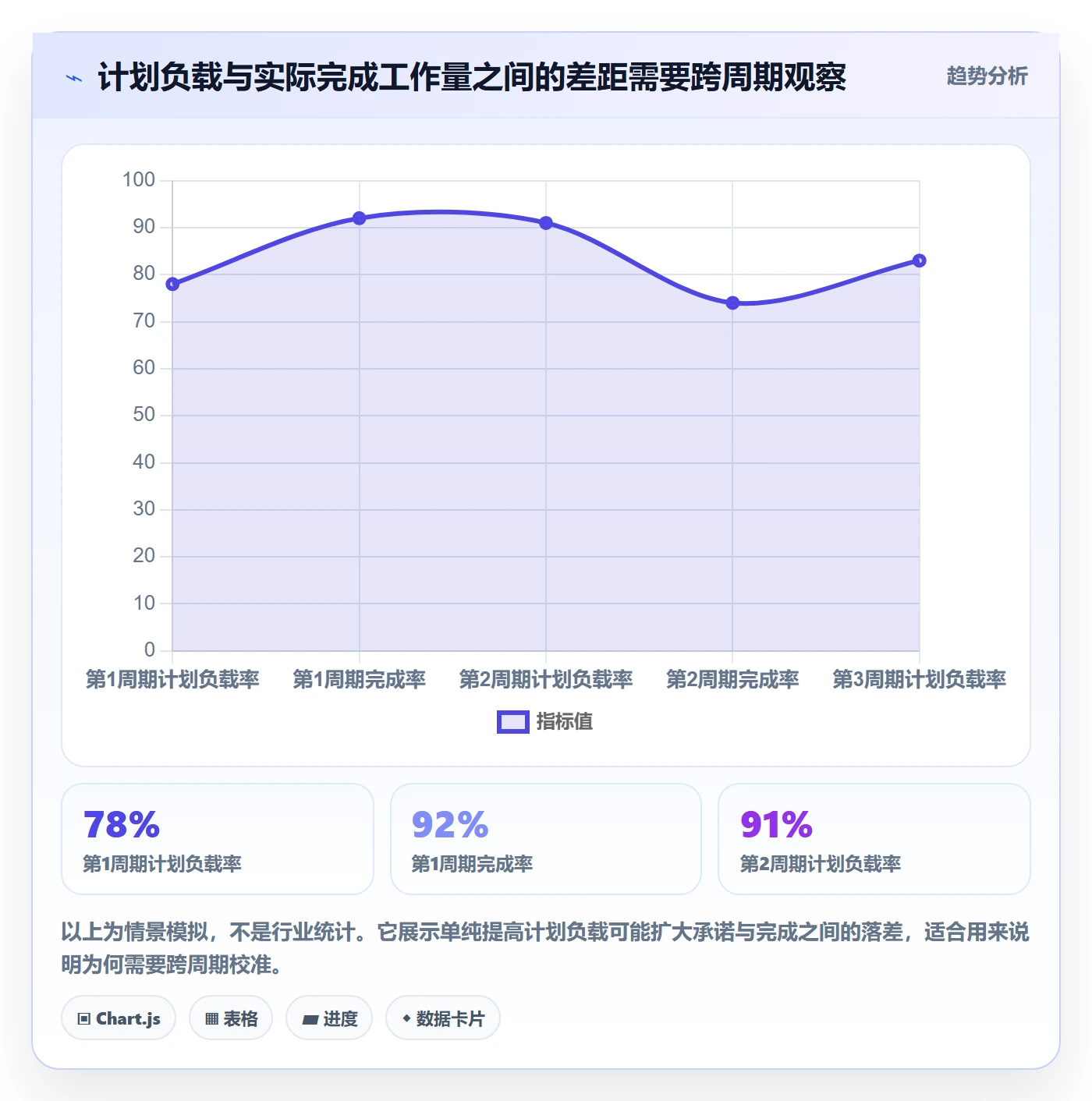Capacity最佳实践:项目成员资源负载最佳实践,常见问题