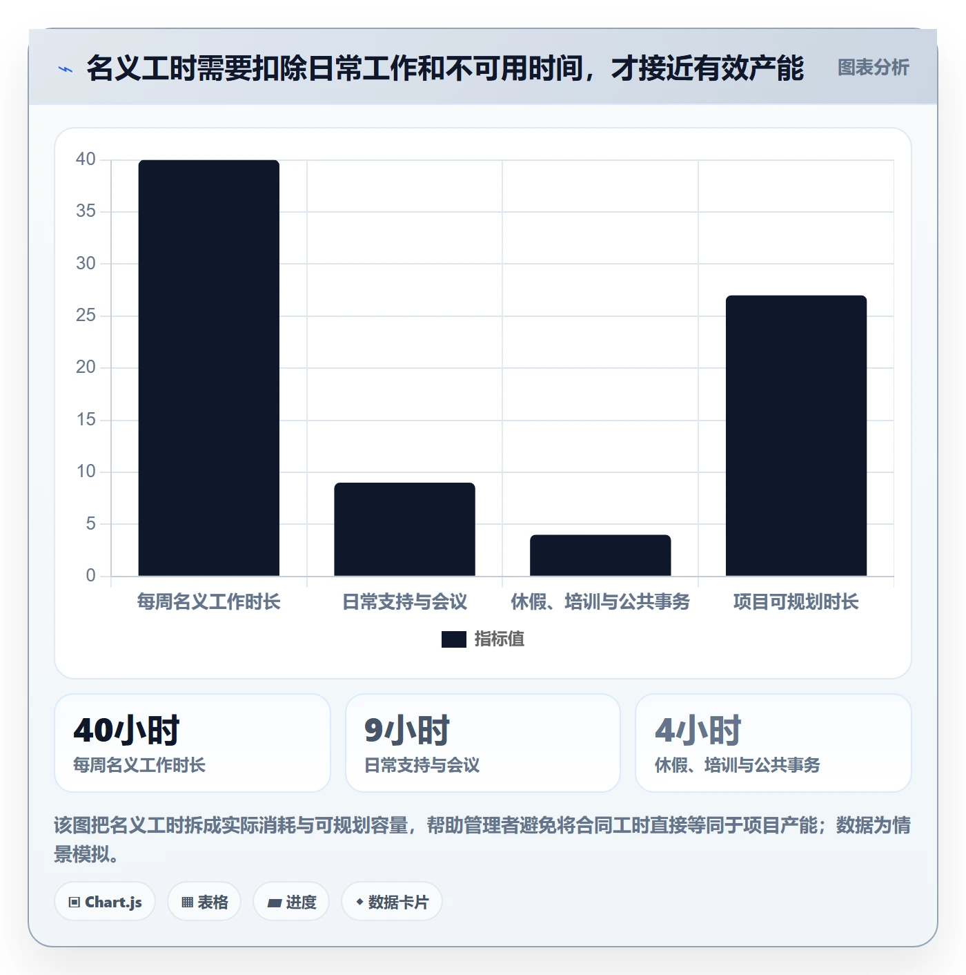 资源管理如何做好资源占用?管理层协同管理与操作步骤