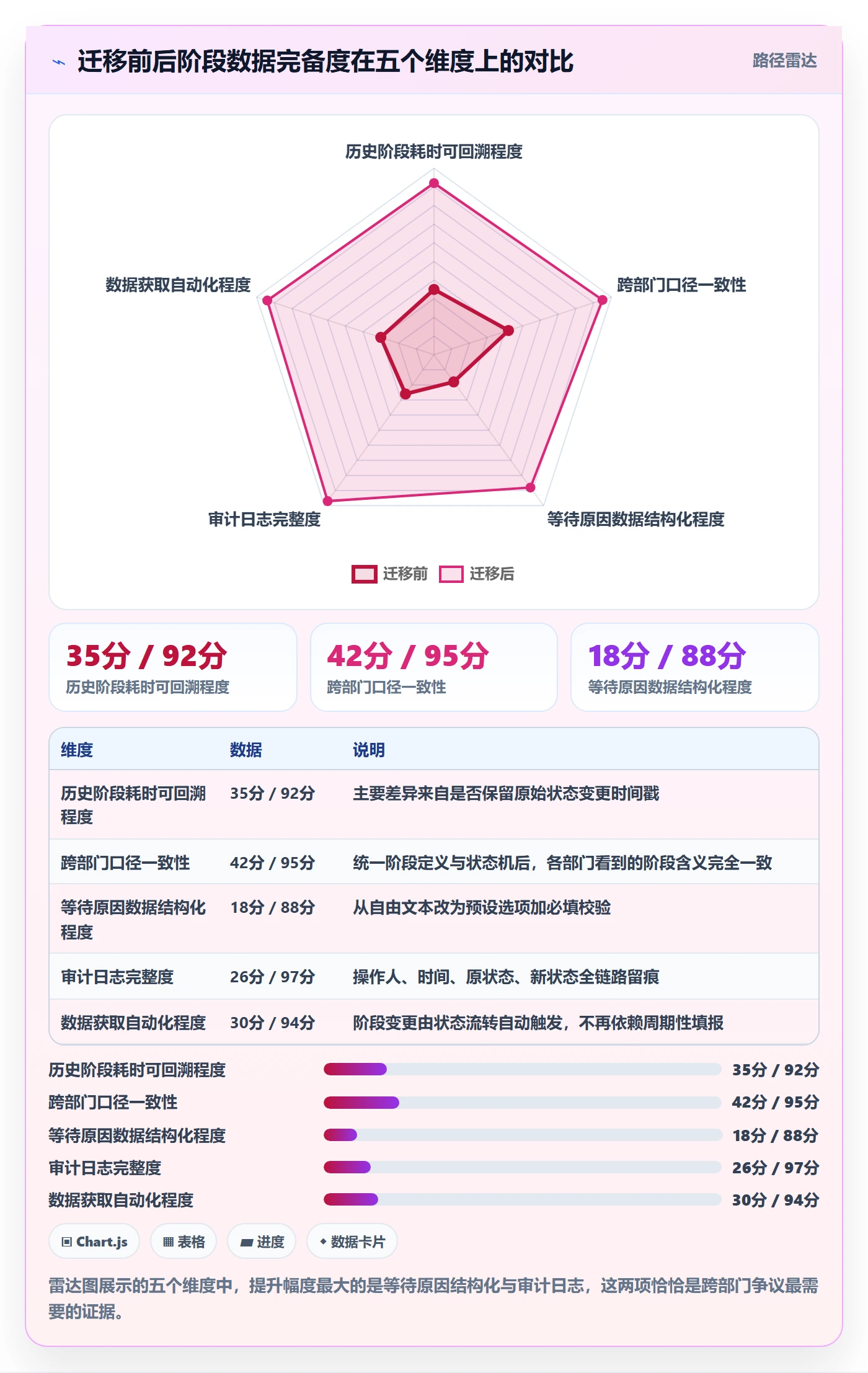 阶段最佳实践:跨部门团队项目阶段数据分析,常见问题