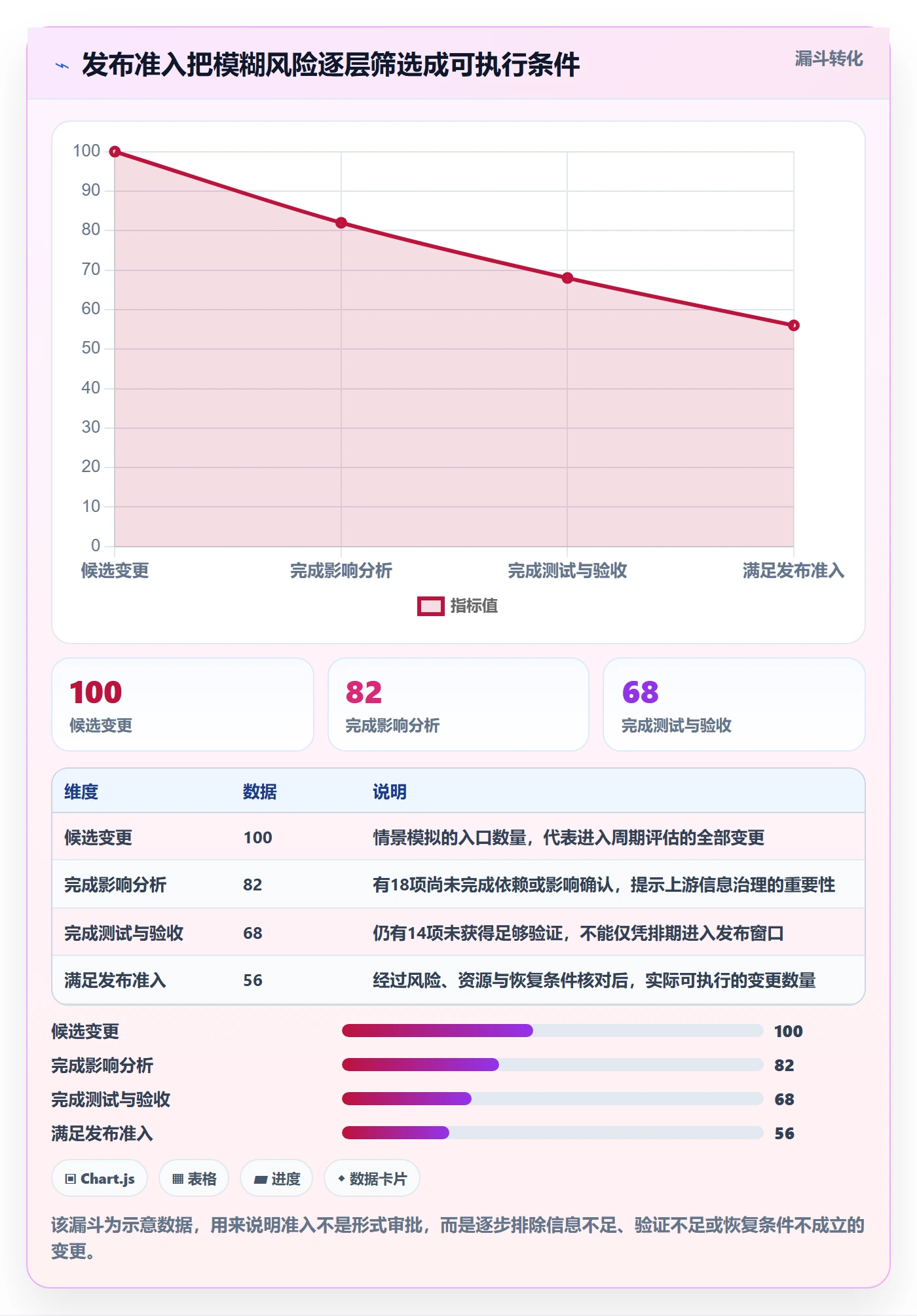 发布管理如何做好上线?企业管理者流程优化与操作步骤
