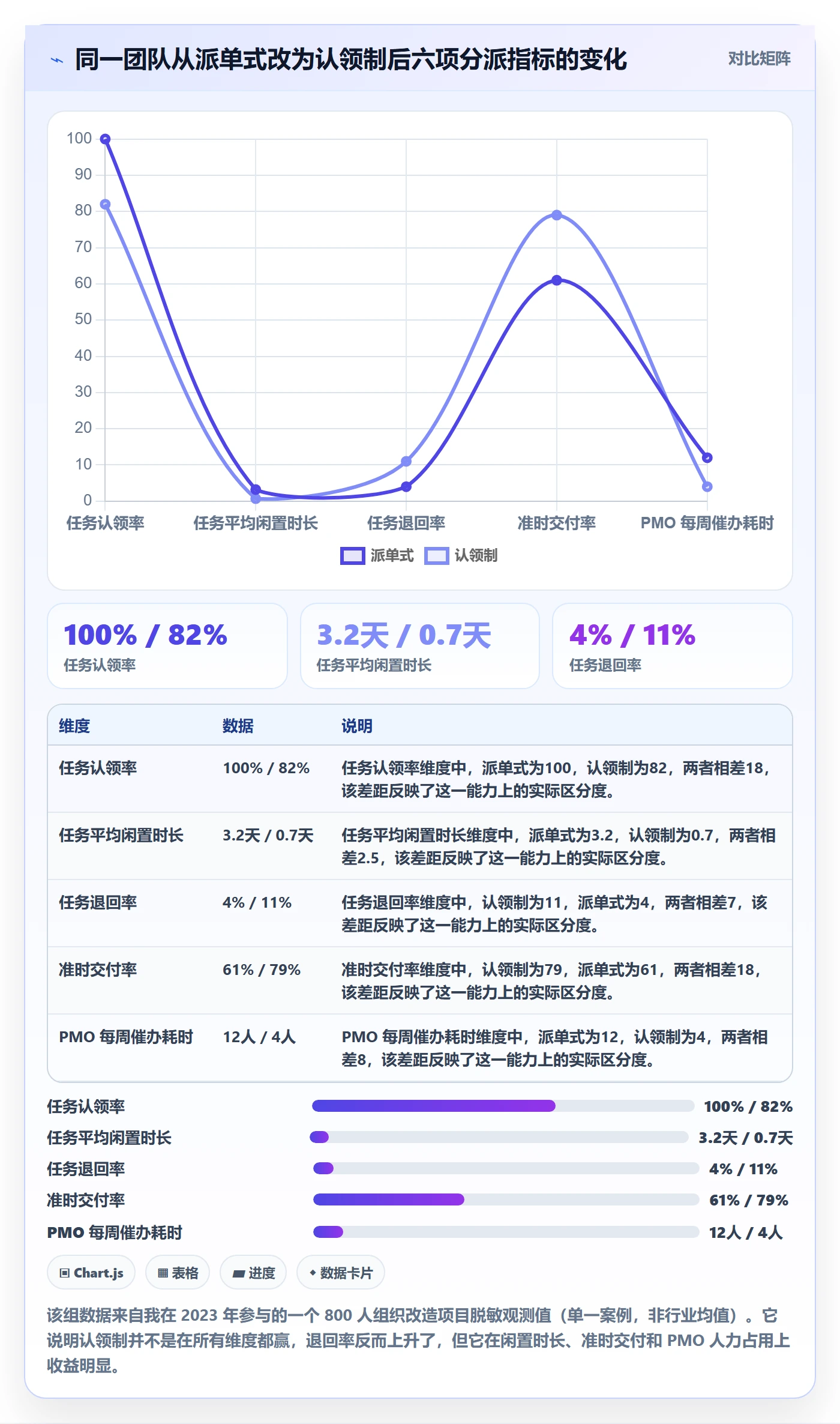 认领怎么做？PMO实操方法：任务分派从0到1