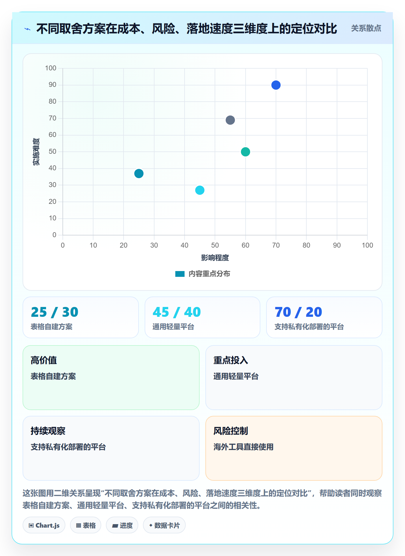 项目目标怎么做?企业管理者效率提升:项目目标从0到1