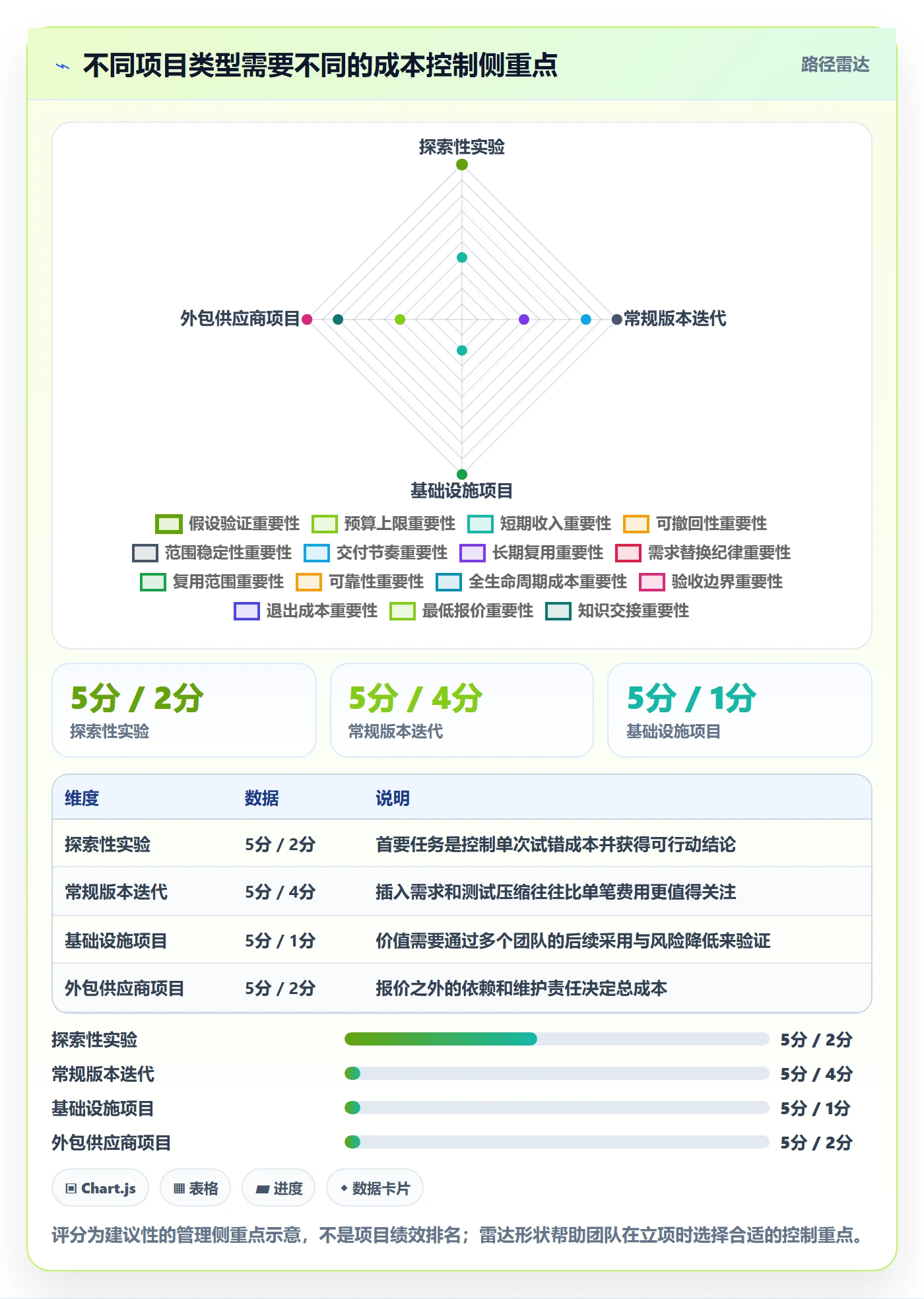 费用流程与规范:产品经理成本管理风险控制关键指标
