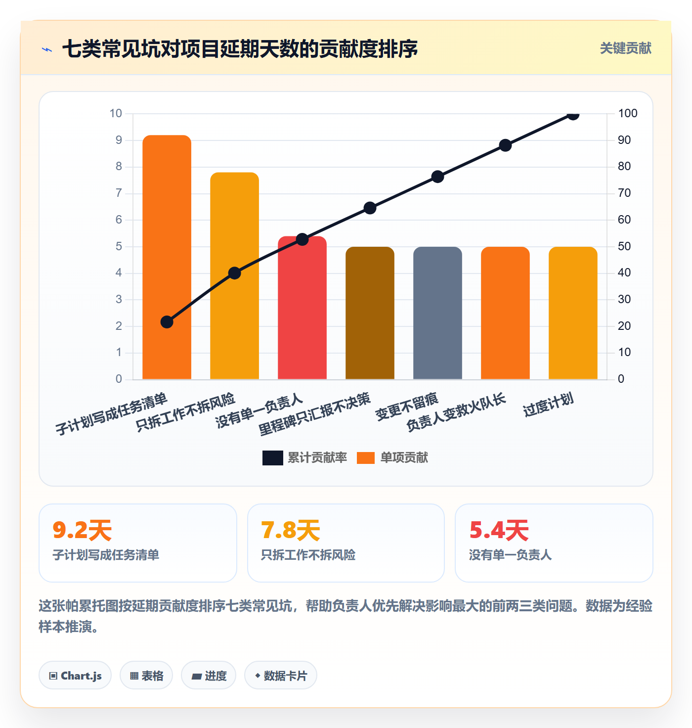 子计划怎么做?项目负责人风险控制:项目规划从0到1