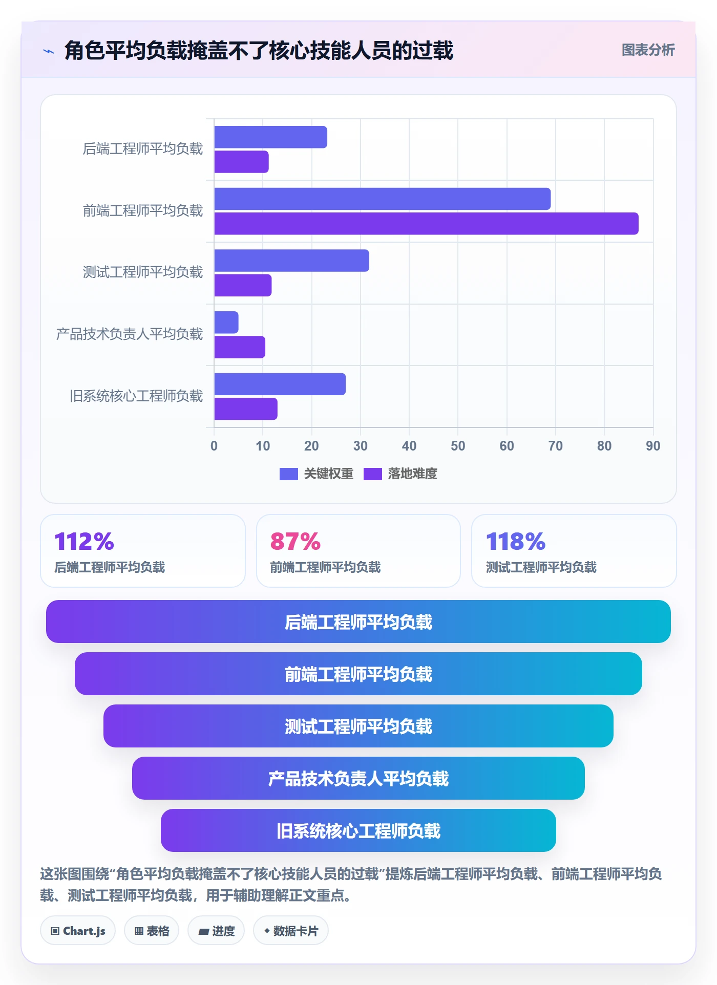 资源平衡怎么做?研发团队协同管理:资源负载从0到1