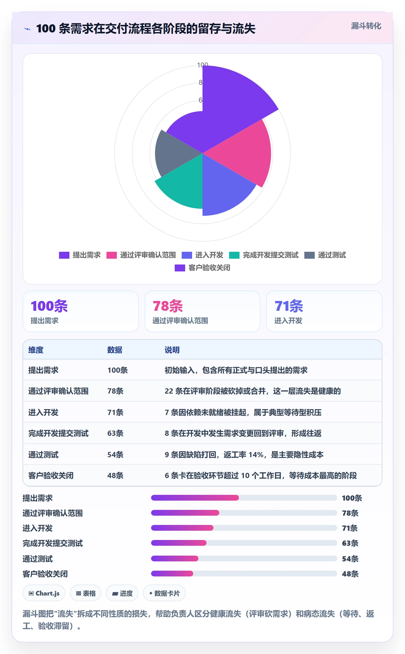 执行人管理指南:项目负责人如何做好任务管理,数据分析全流程