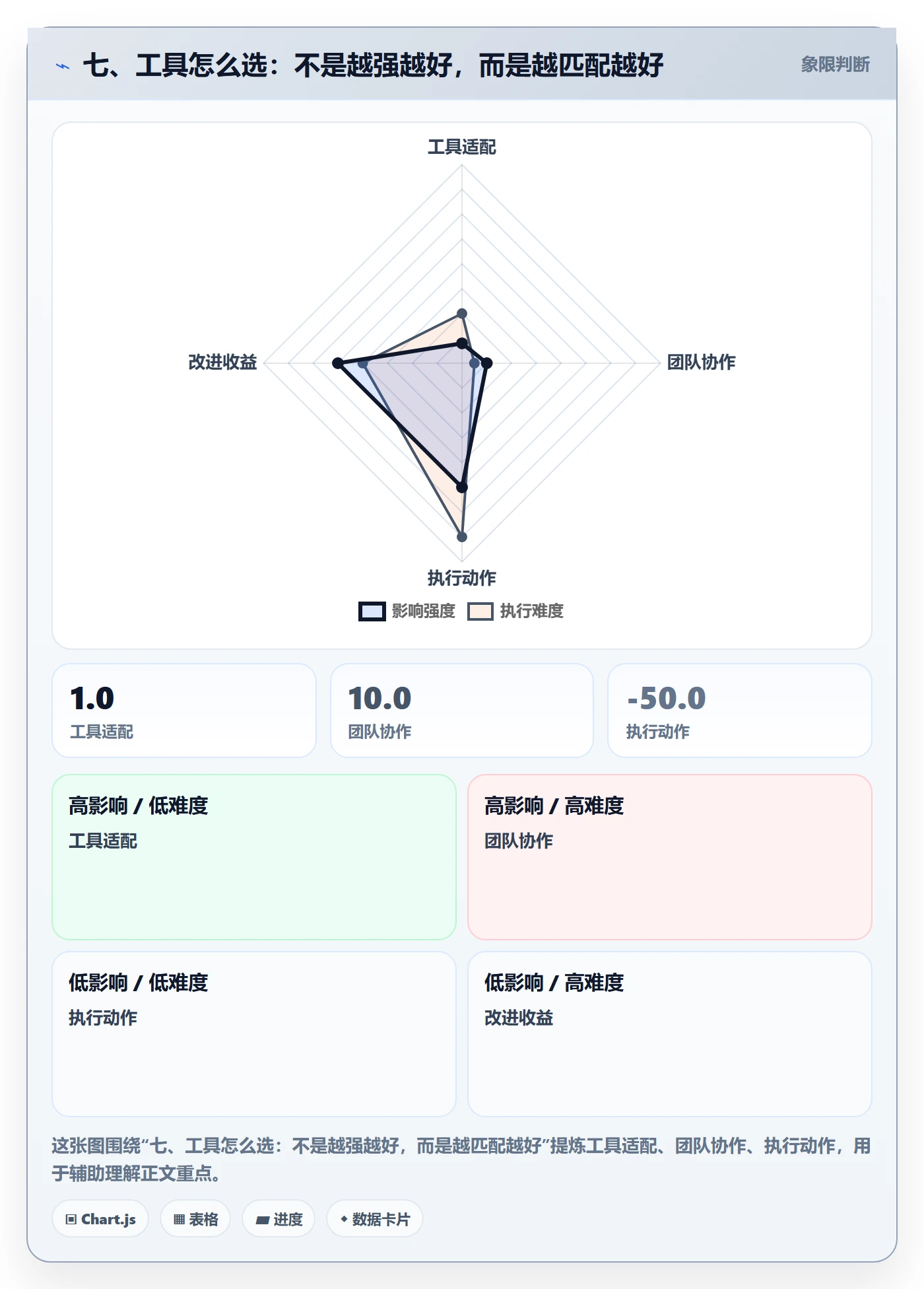 七、工具怎么选:不是越强越好,而是越匹配越好