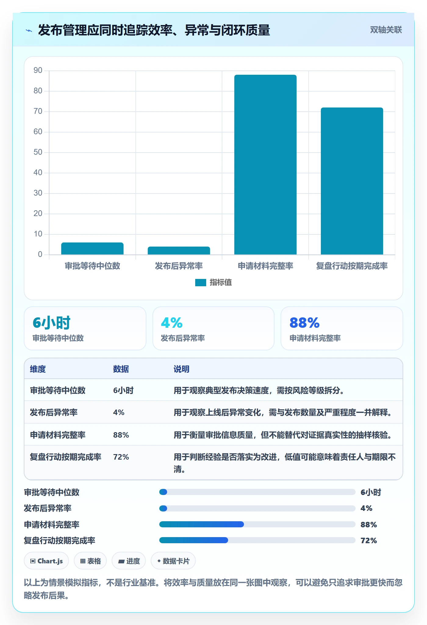 发布审批怎么做?管理层效率提升:发布管理从0到1