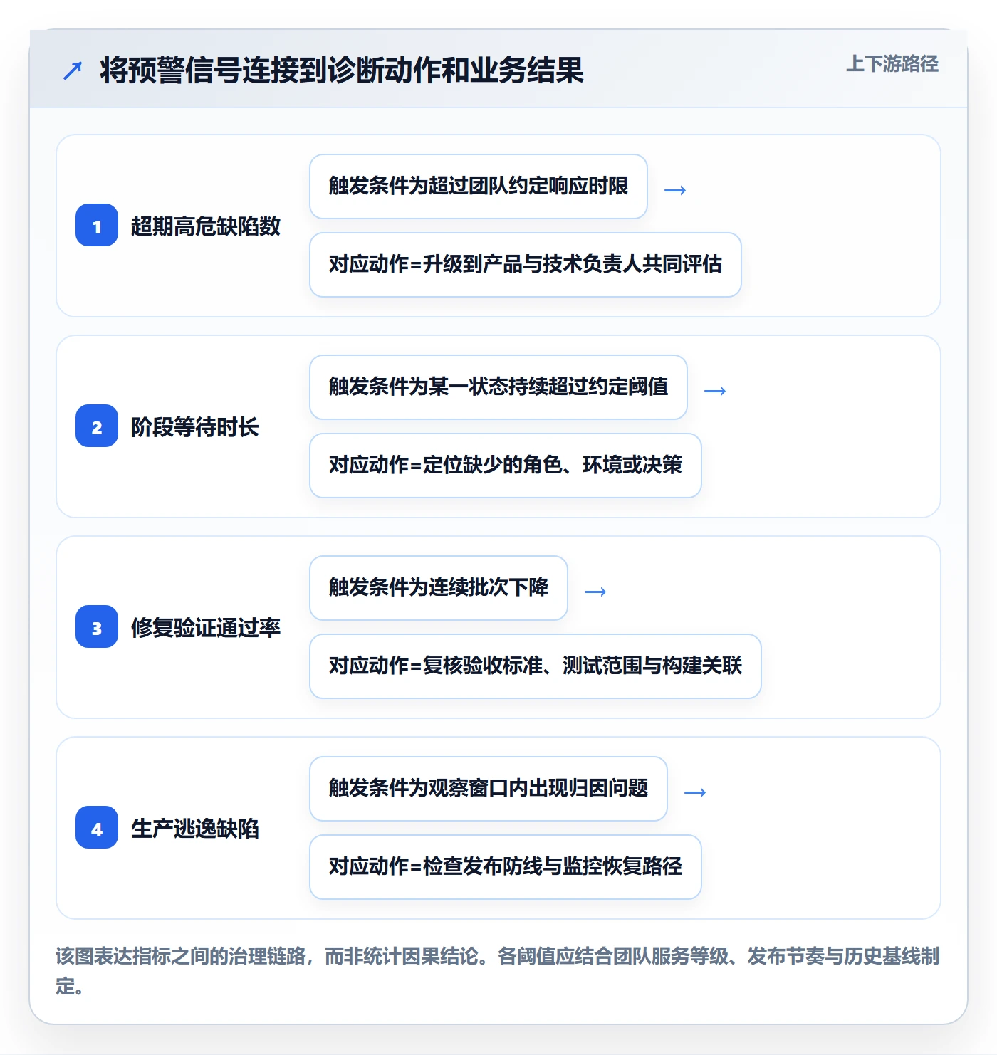 缺陷流程与规范:跨部门团队Bug / 缺陷风险控制关键指标