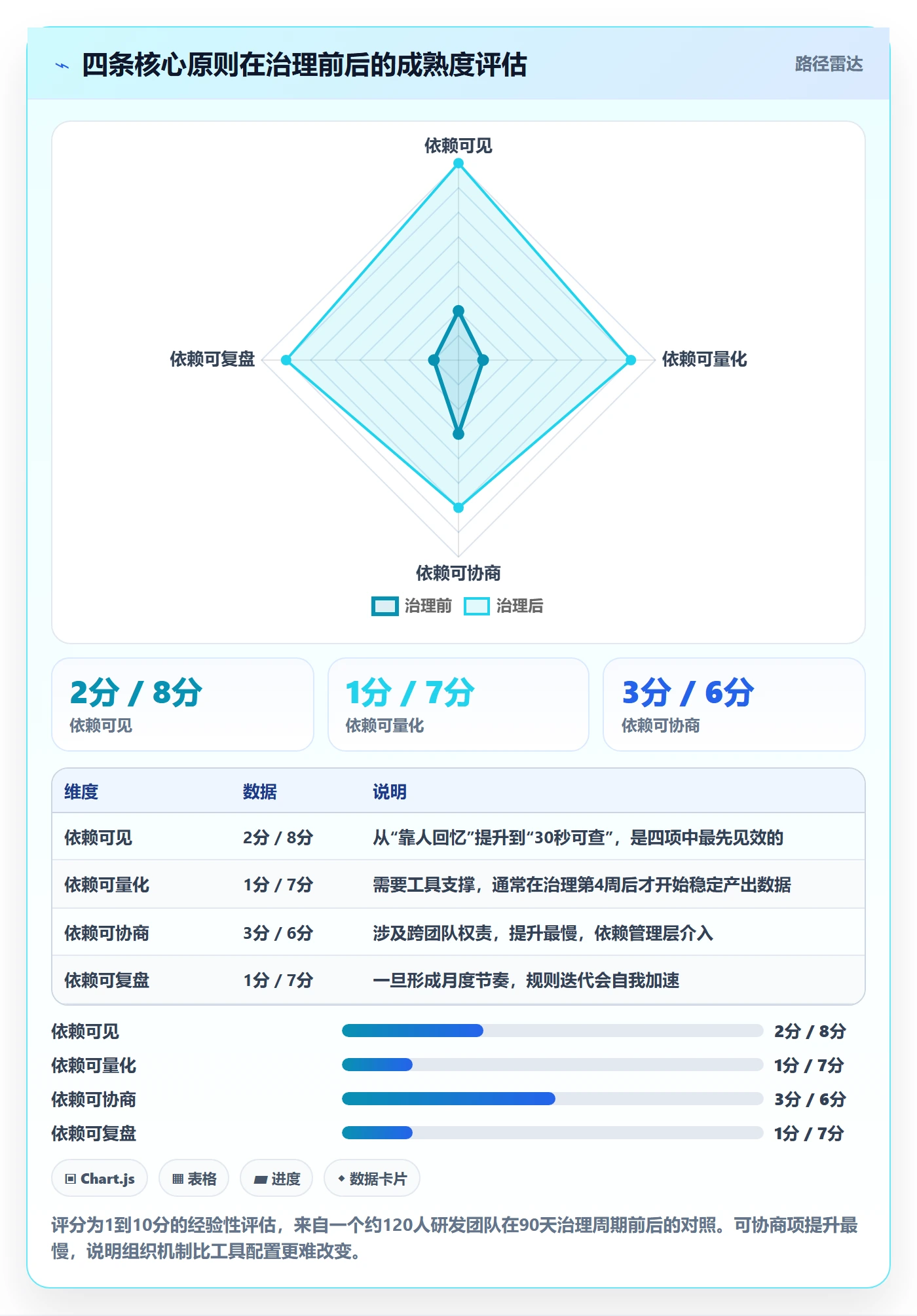 FF管理方法大全：研发团队任务依赖流程优化落地清单