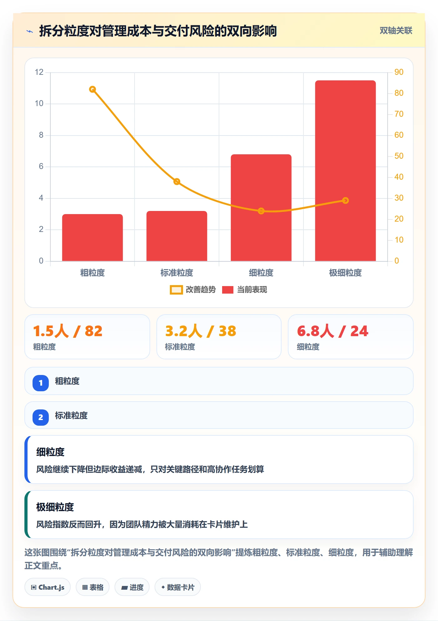 任务管理任务拆分教程:产品经理实操方法,避坑指南