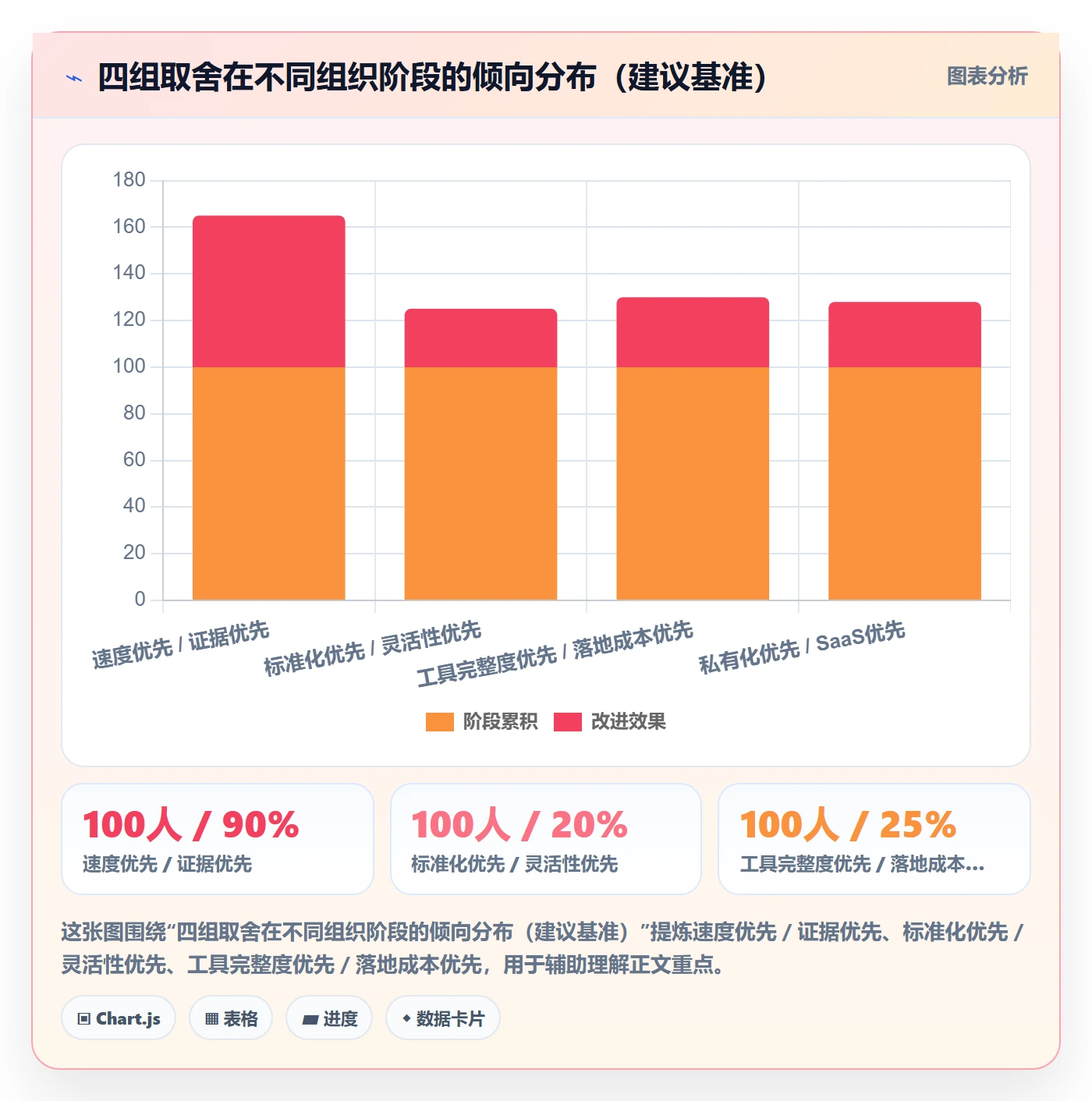 项目立项项目价值全流程：项目负责人流程优化与一文讲清