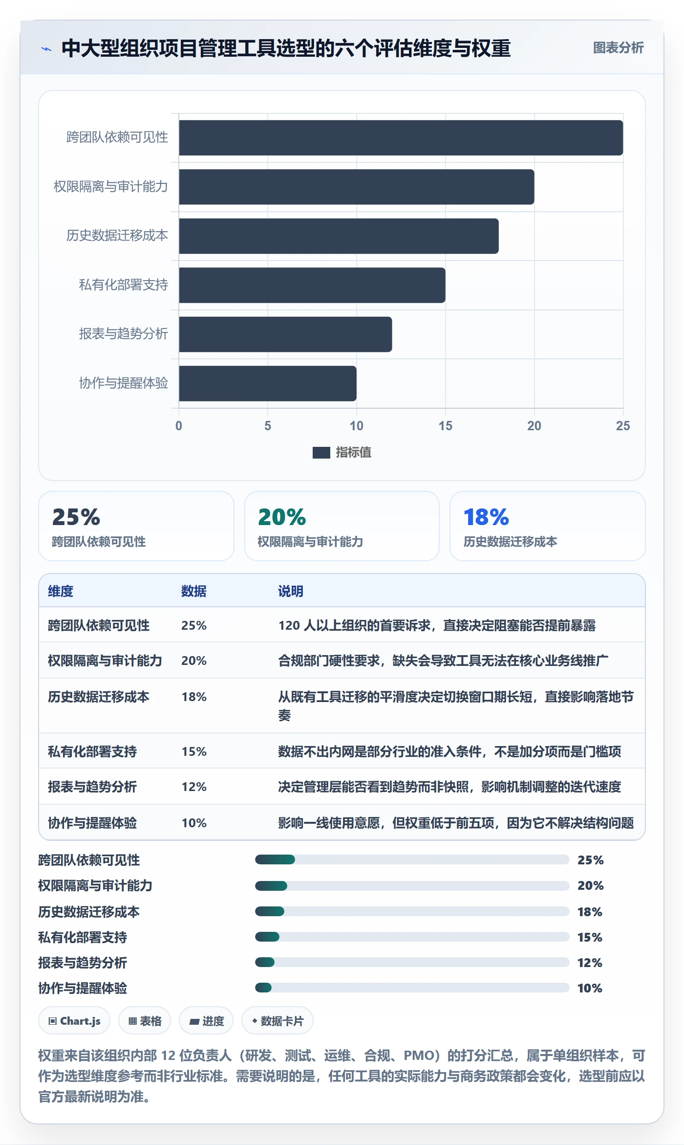 追踪管理方法大全:产品经理进度跟踪落地方案落地清单