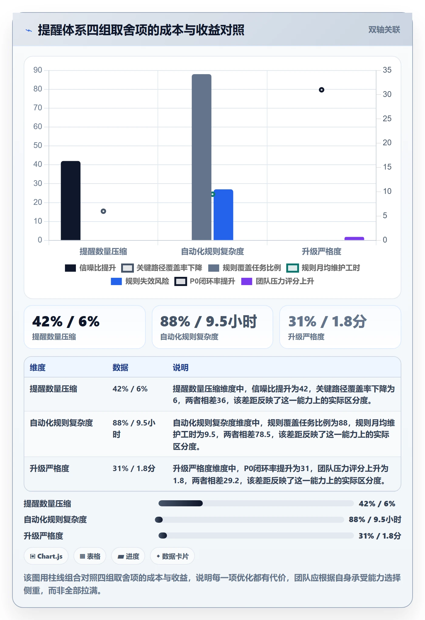 自动提醒实操方法:跨部门团队提升任务提醒效率的协同管理方法与模板