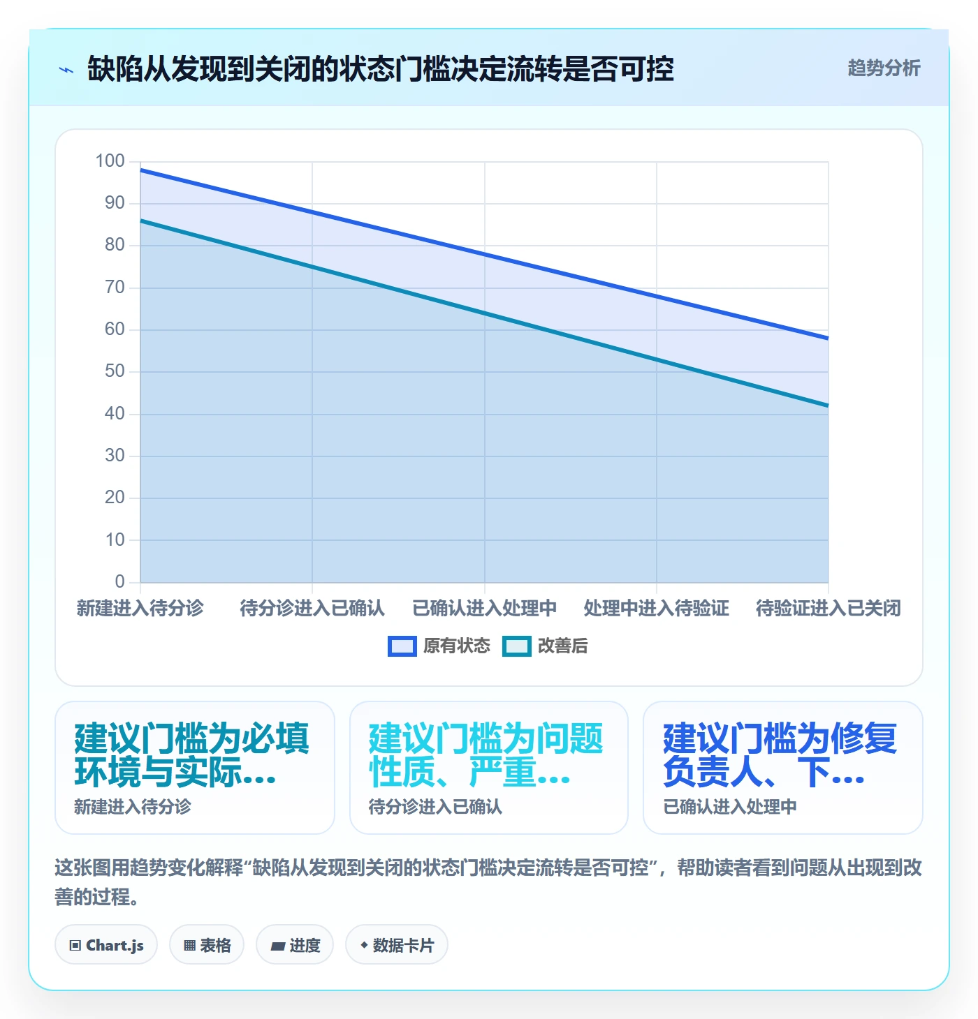缺陷实操方法：实施团队提升Bug / 缺陷效率的制度设计方法与模板