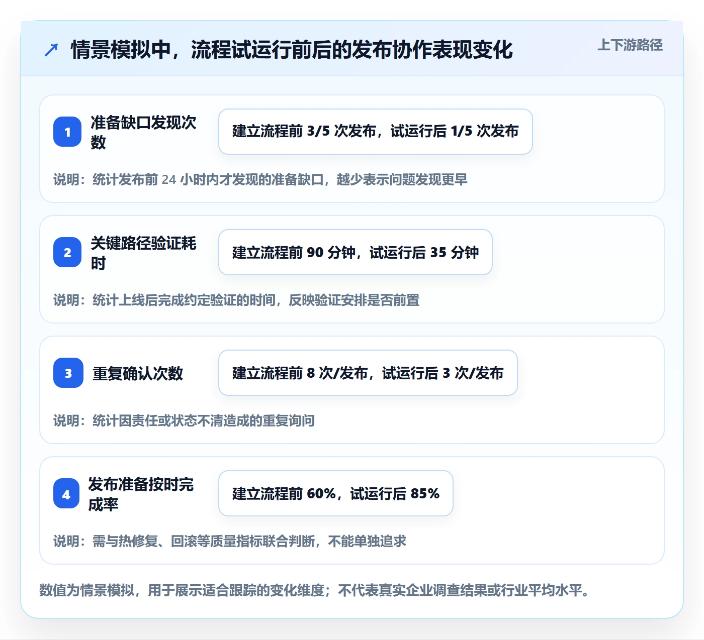 发布最佳实践:项目成员发布管理入门指南,常见问题