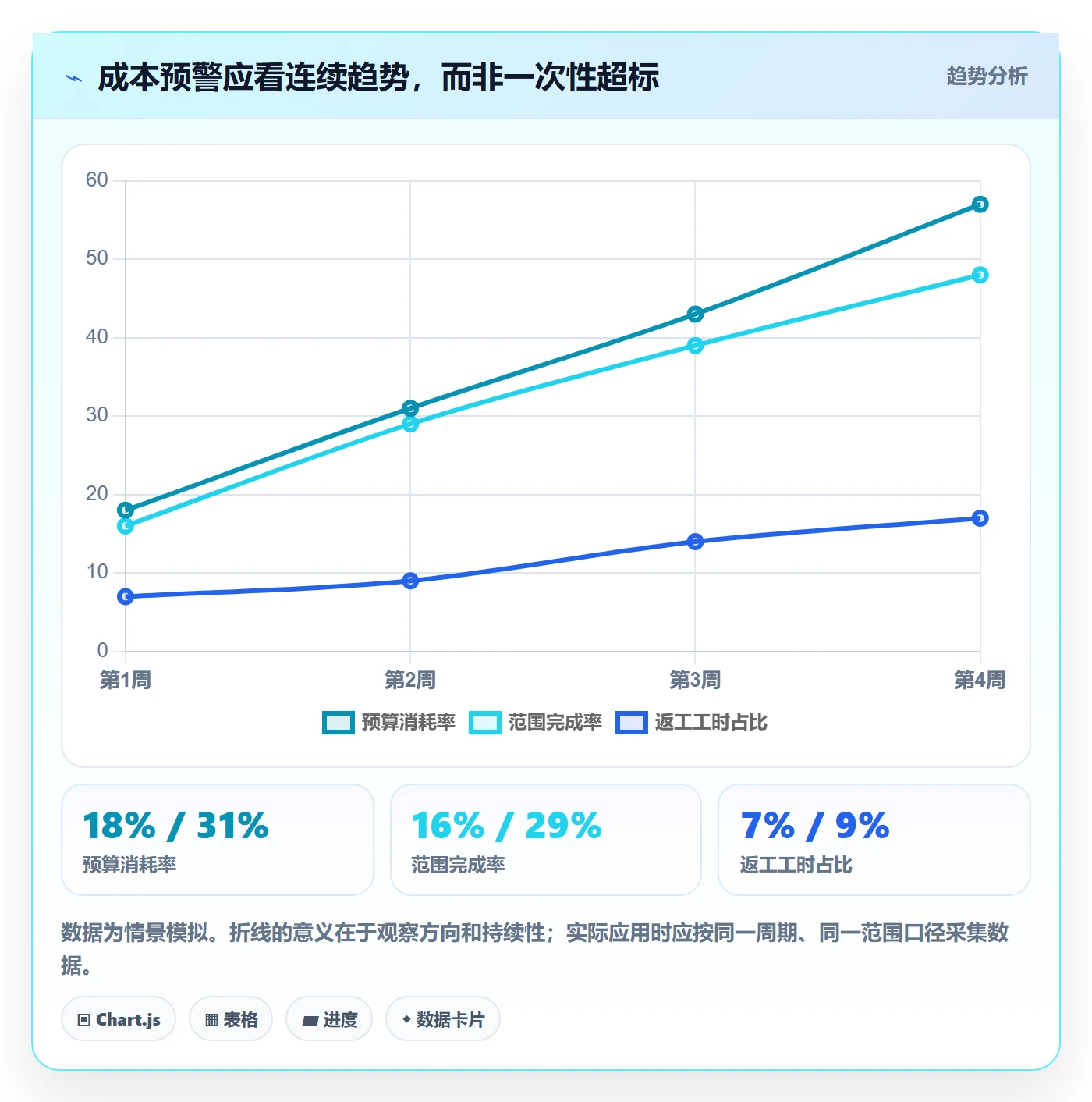 人力成本流程与规范：项目负责人成本管理最佳实践关键指标