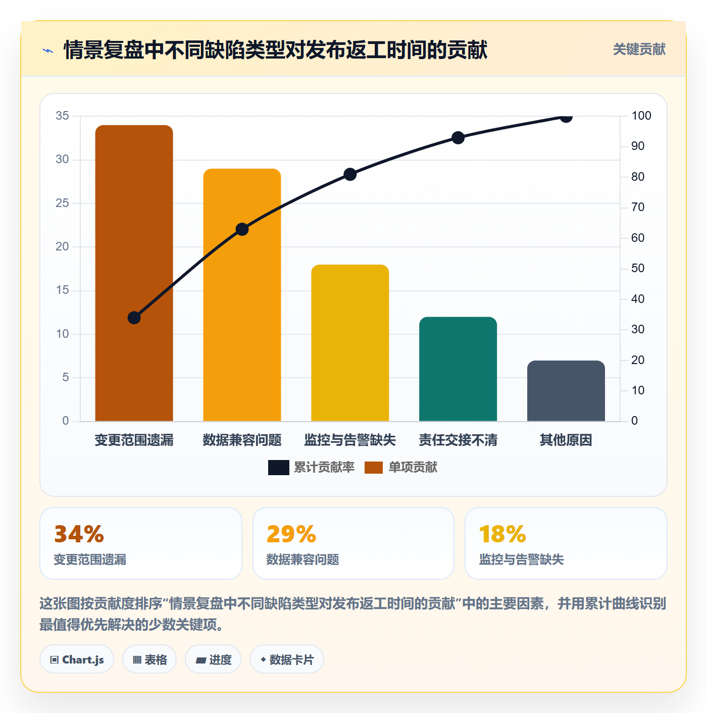 发布检查实操方法:研发团队提升发布管理效率的制度设计方法与模板