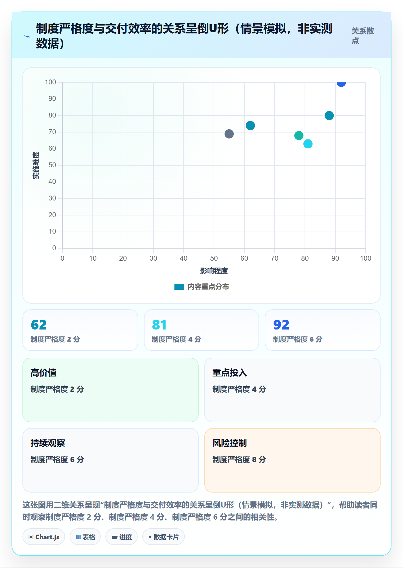任务依赖依赖关系教程:项目经理制度设计,避坑指南