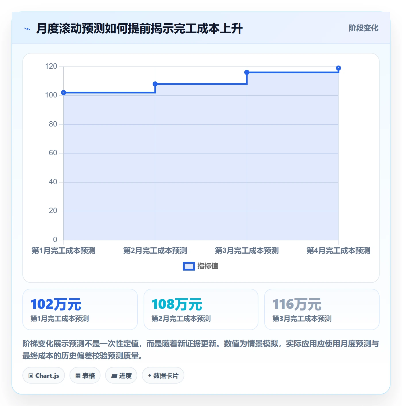 预算调整最佳实践：PMO预算管理协同管理，常见问题