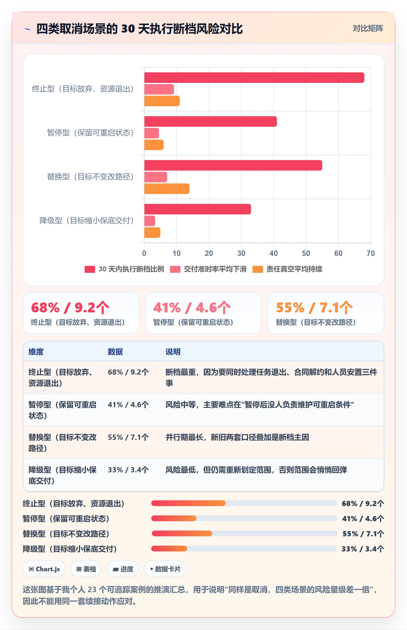 取消落地方案:企业管理者开展任务执行的最佳实践案例解析