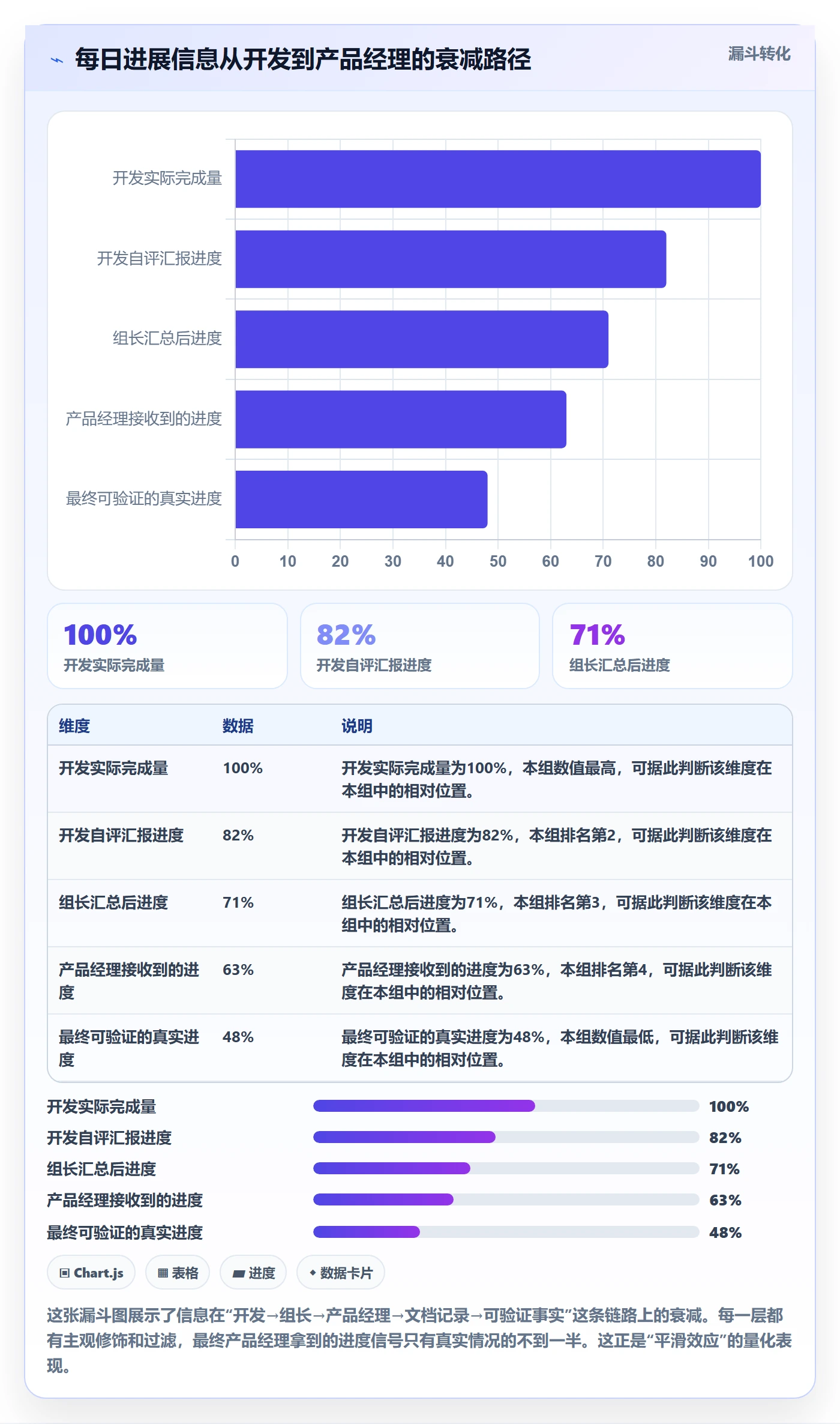 进度跟踪每日进展教程:产品经理协同管理,避坑指南