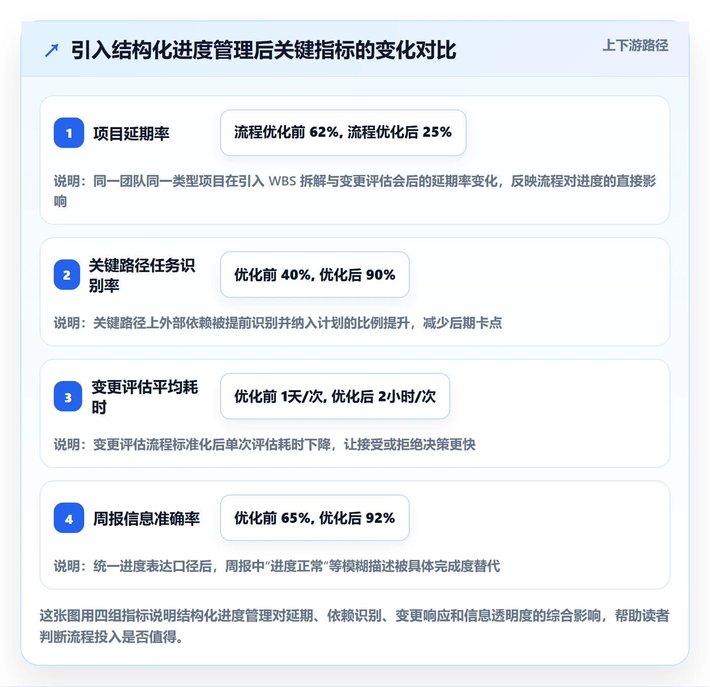 进度管理项目进度教程：产品经理入门指南，避坑指南