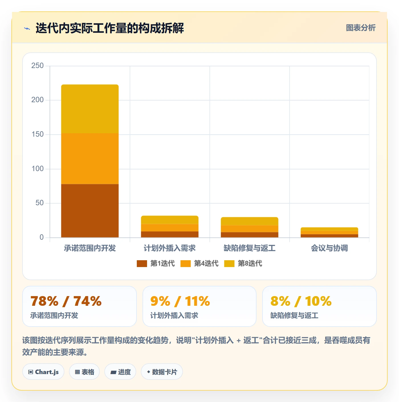 项目范围如何做好交付范围?项目成员效率提升与操作步骤