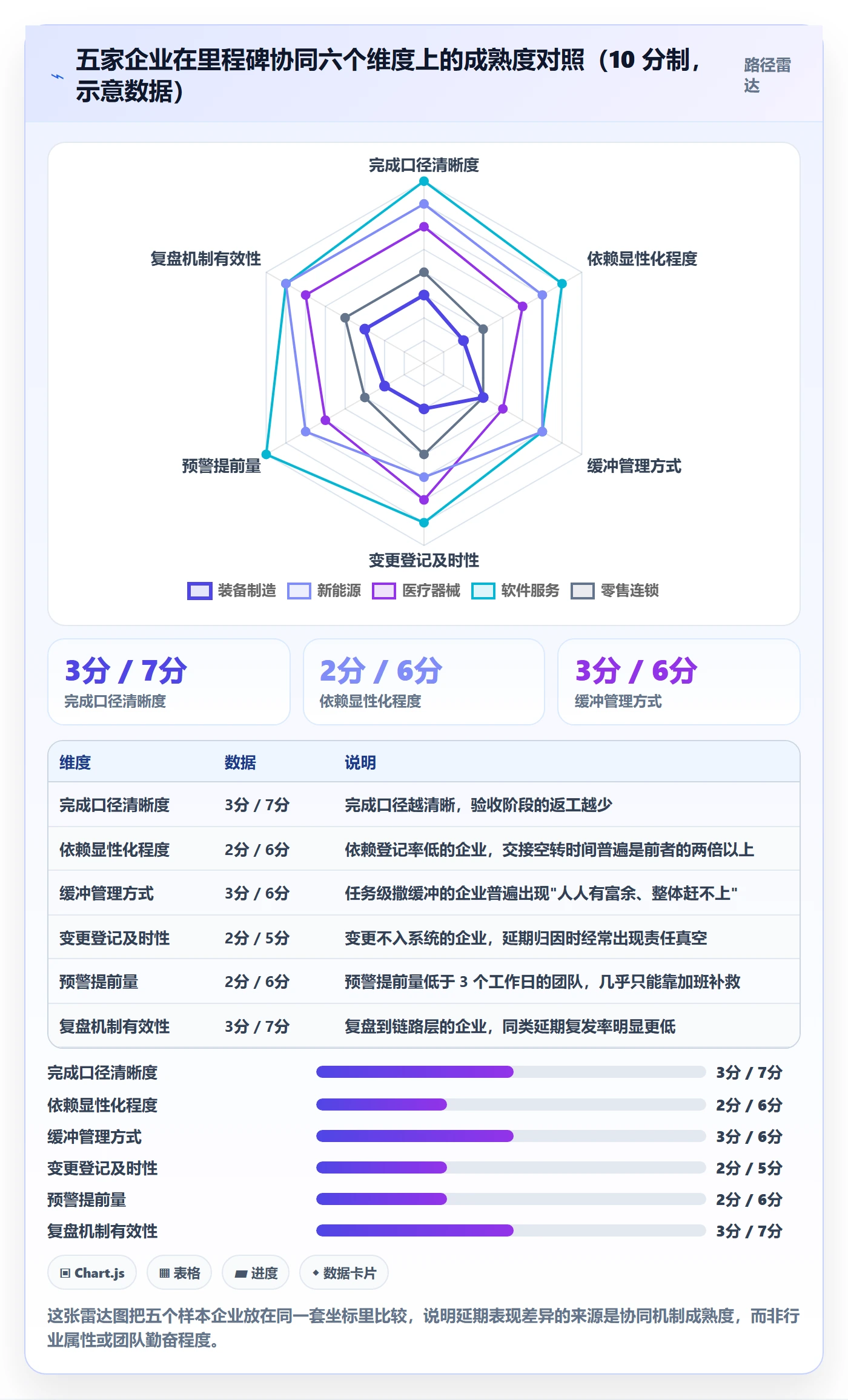 节点延期落地方案:企业管理者开展里程碑的协同管理案例解析