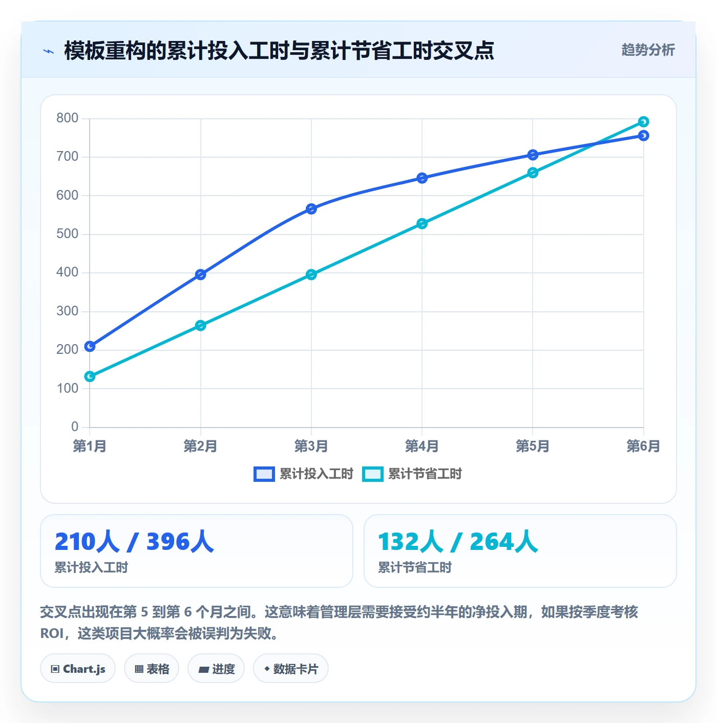 模板流程落地方案:管理层开展项目模板的风险控制案例解析