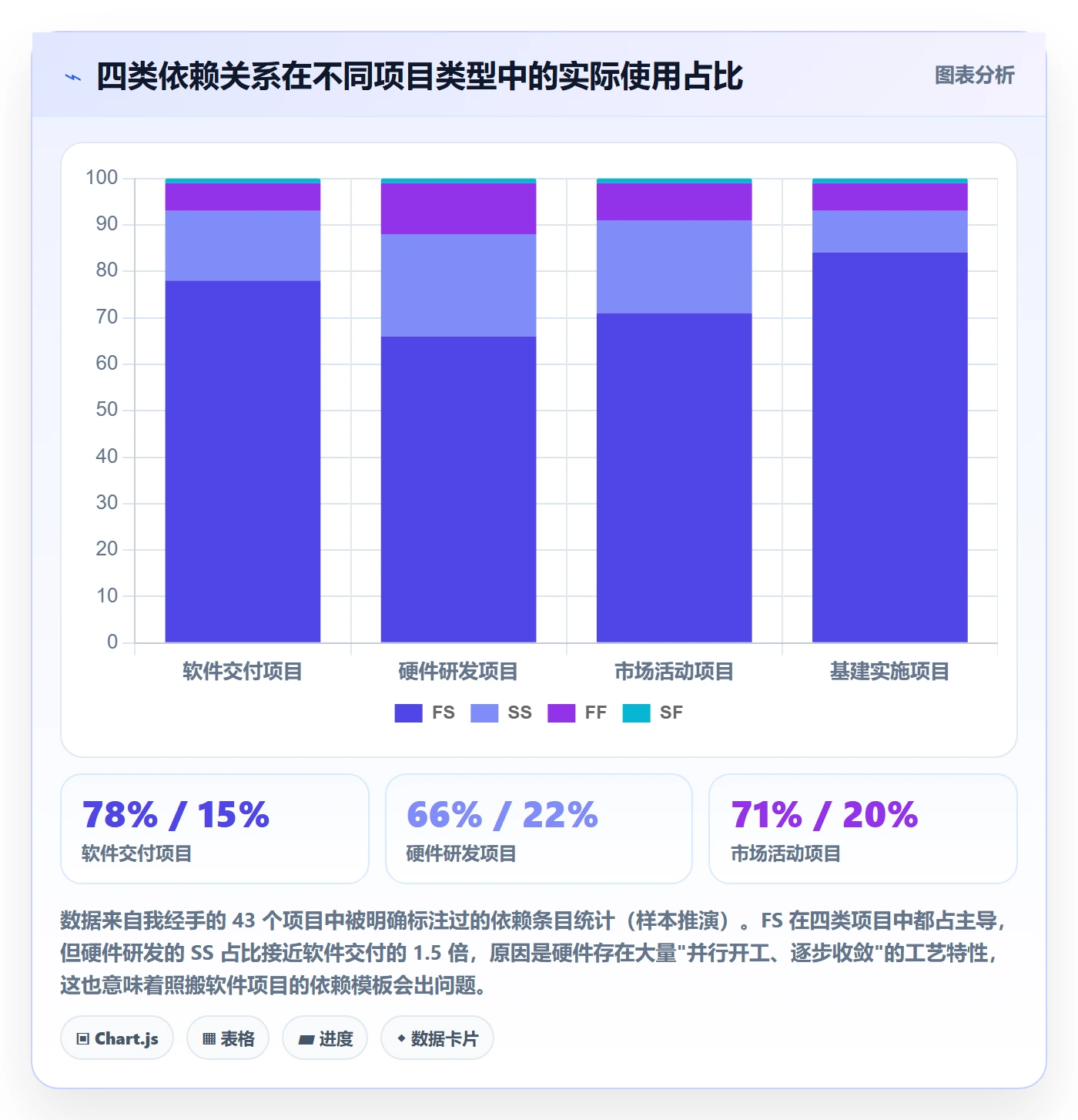 关键路径管理方法大全：项目成员任务依赖入门指南落地清单