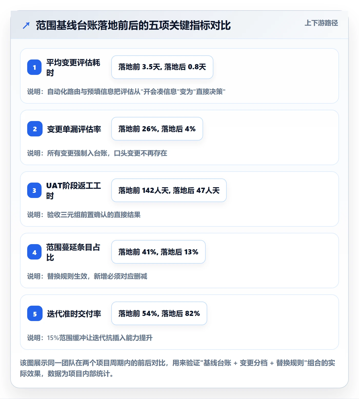 Scope实操方法:产品经理提升项目范围效率的风险控制方法与模板