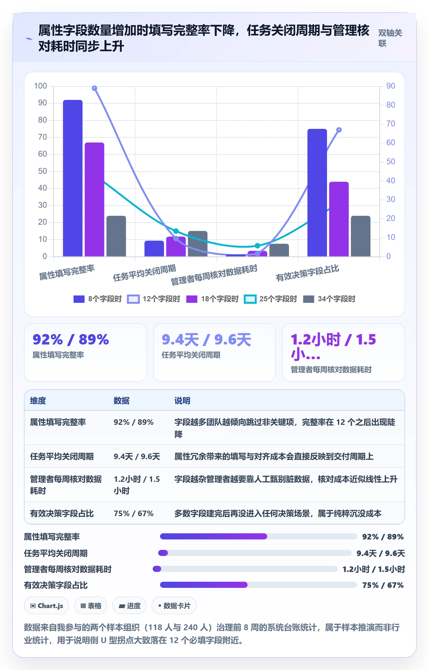 任务属性分类教程：企业管理者效率提升，避坑指南