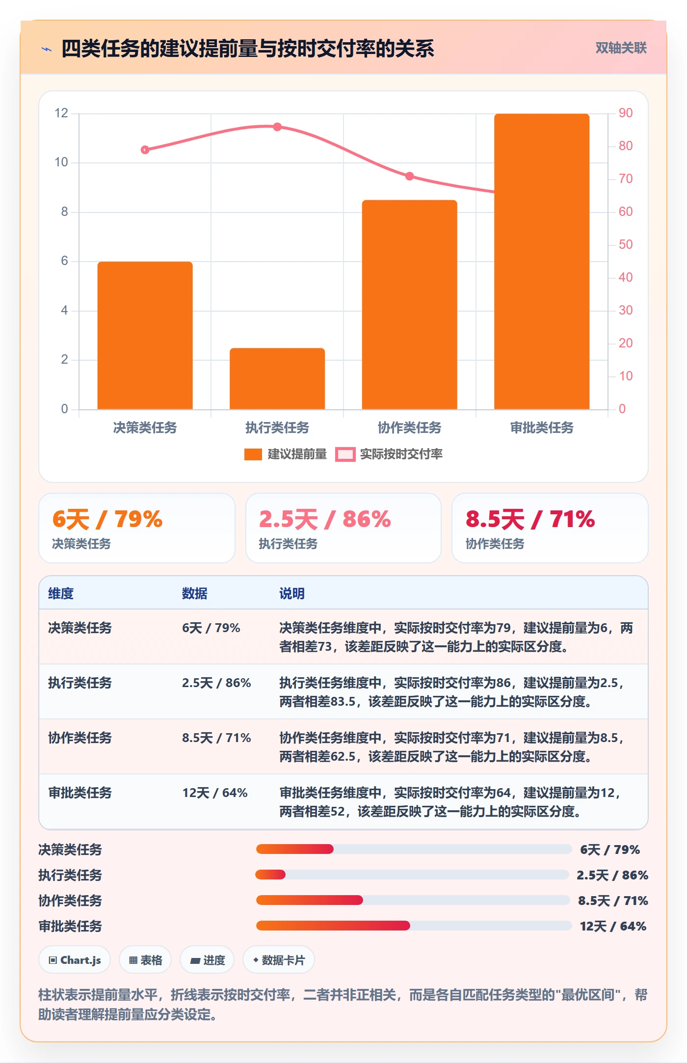 提前提醒实操方法:项目经理提升任务提醒效率的效率提升方法与模板