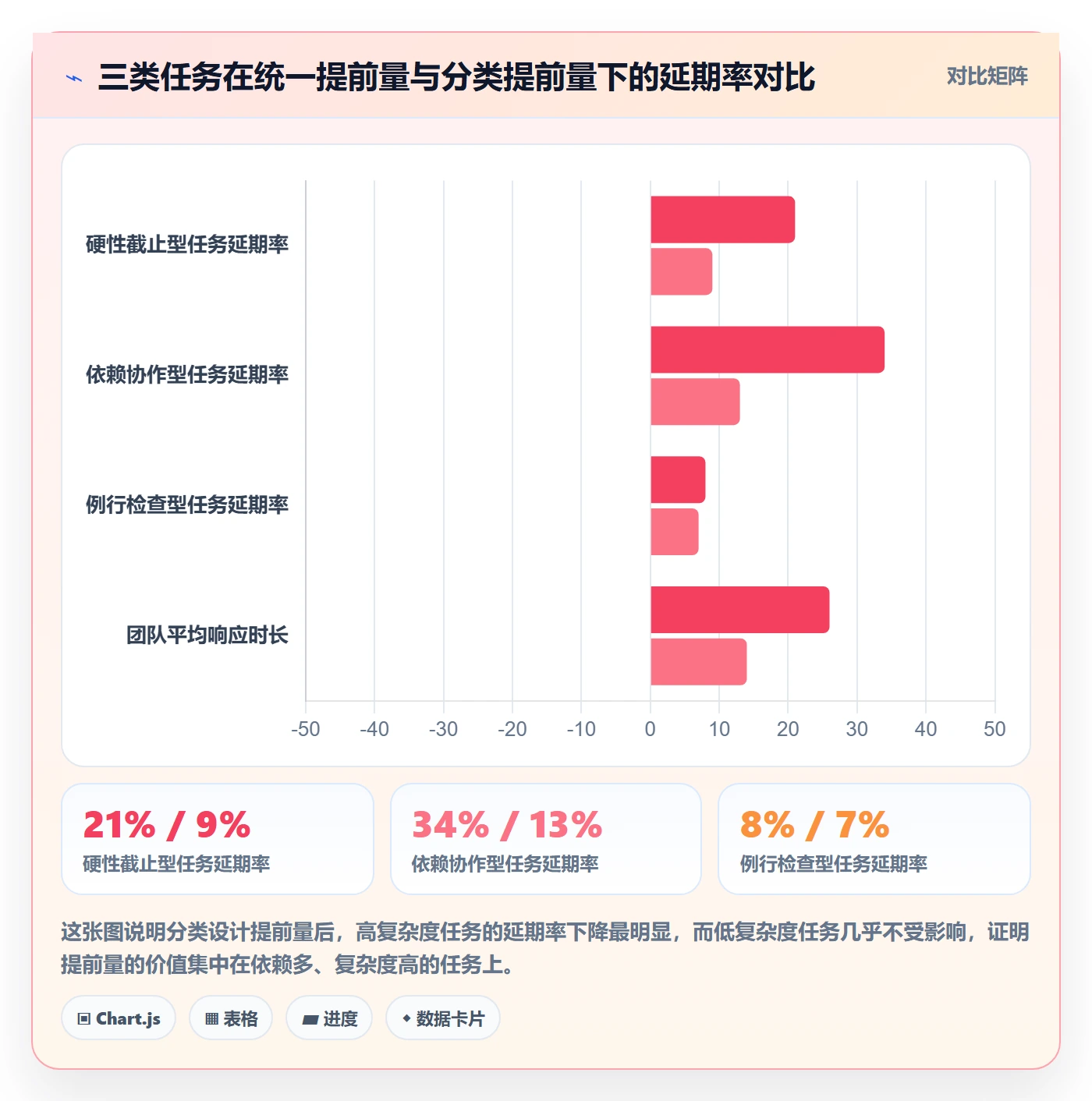 提前提醒管理指南：项目经理如何做好任务提醒，入门指南全流程