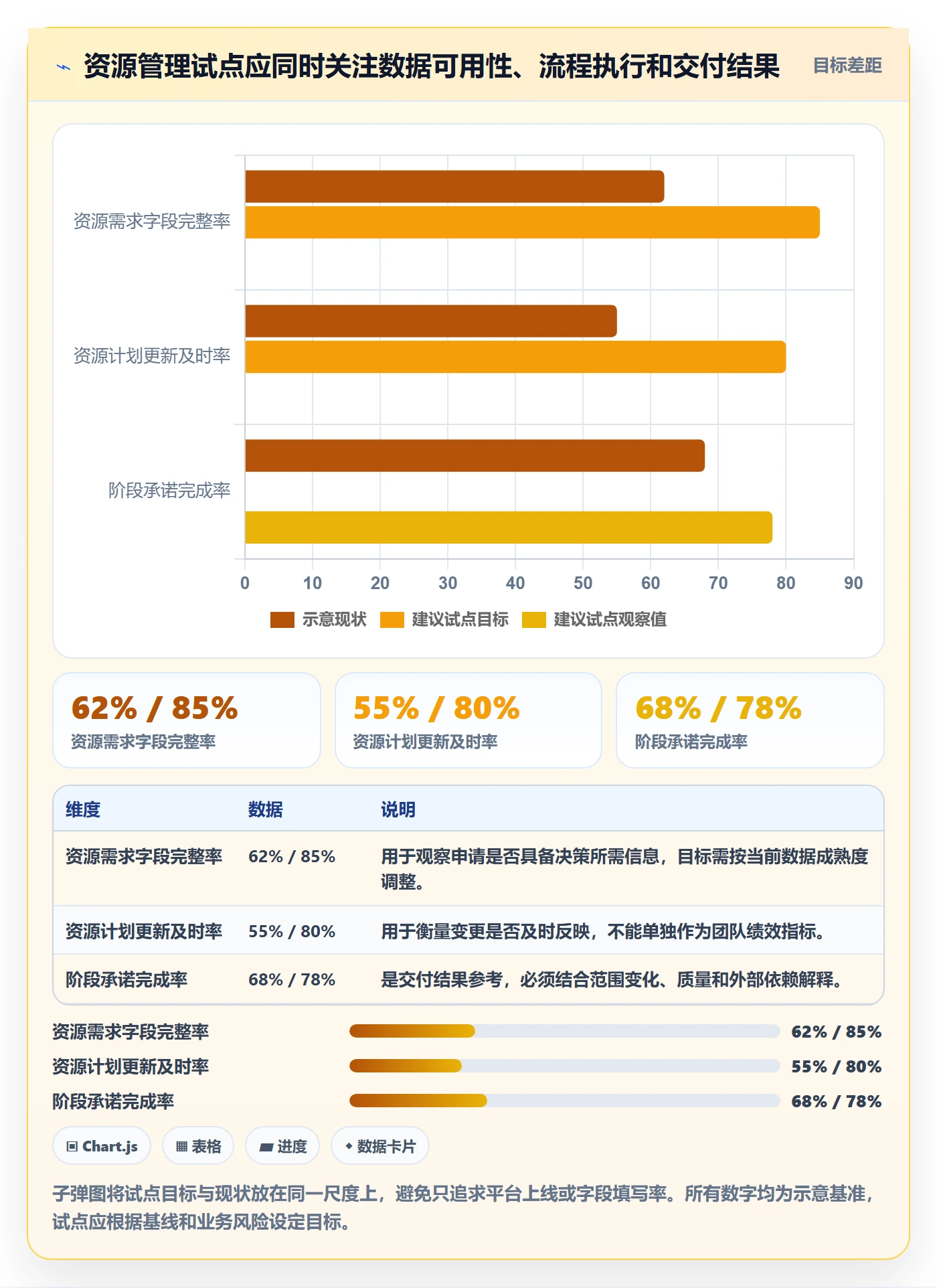 资源管理角色全流程:企业管理者数据分析与一文讲清