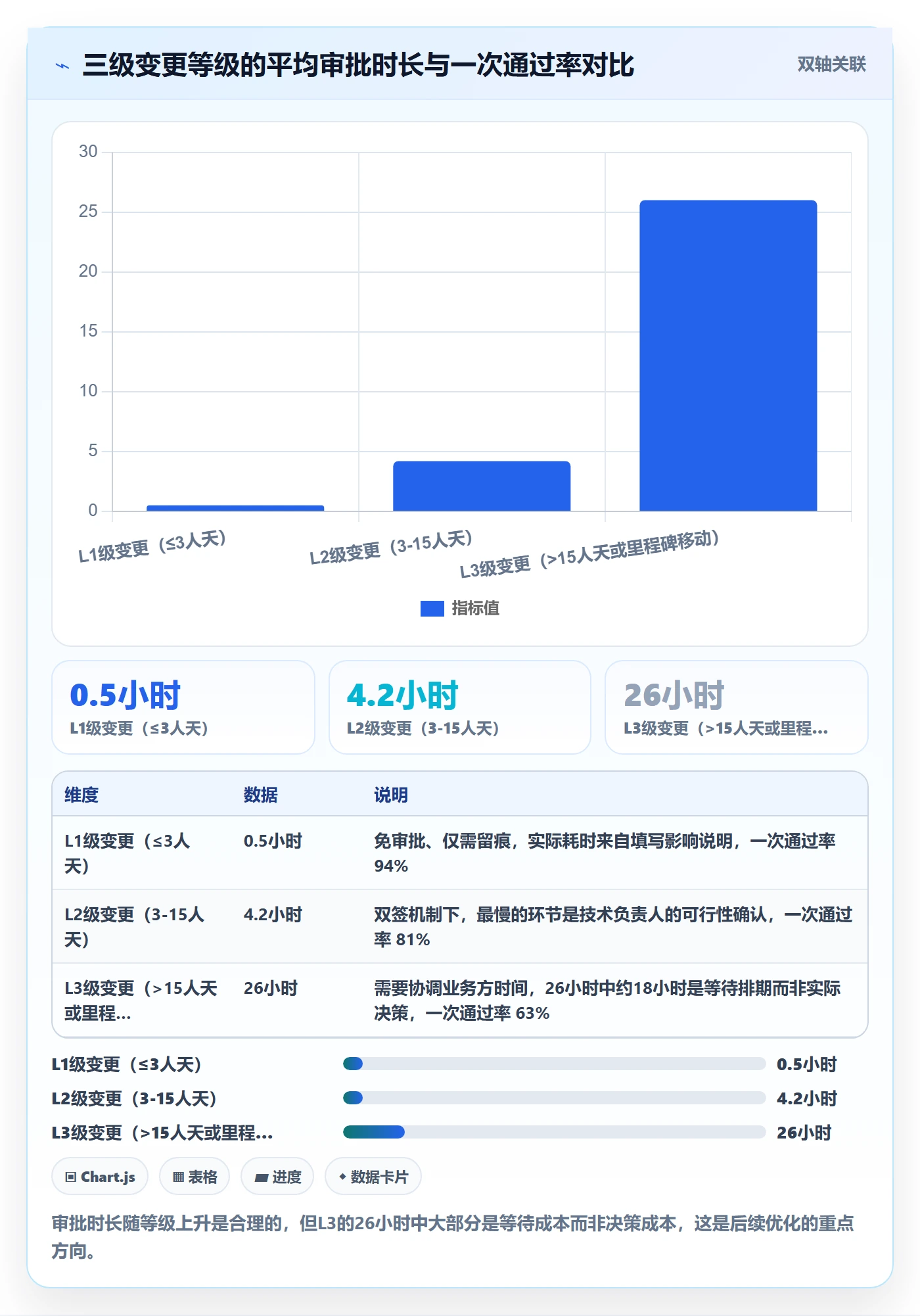 计划基线实操方法:项目经理提升项目规划效率的制度设计方法与模板