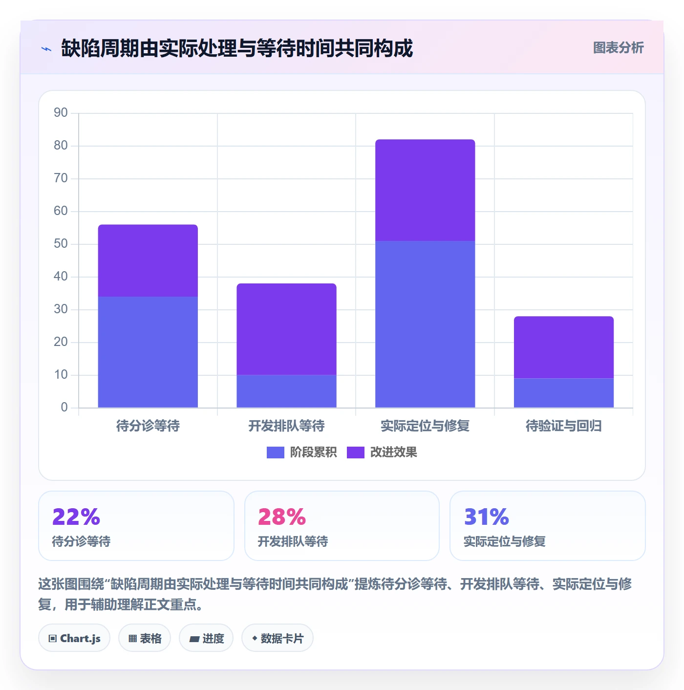 缺陷实操方法:项目经理提升Bug / 缺陷效率的协同管理方法与模板